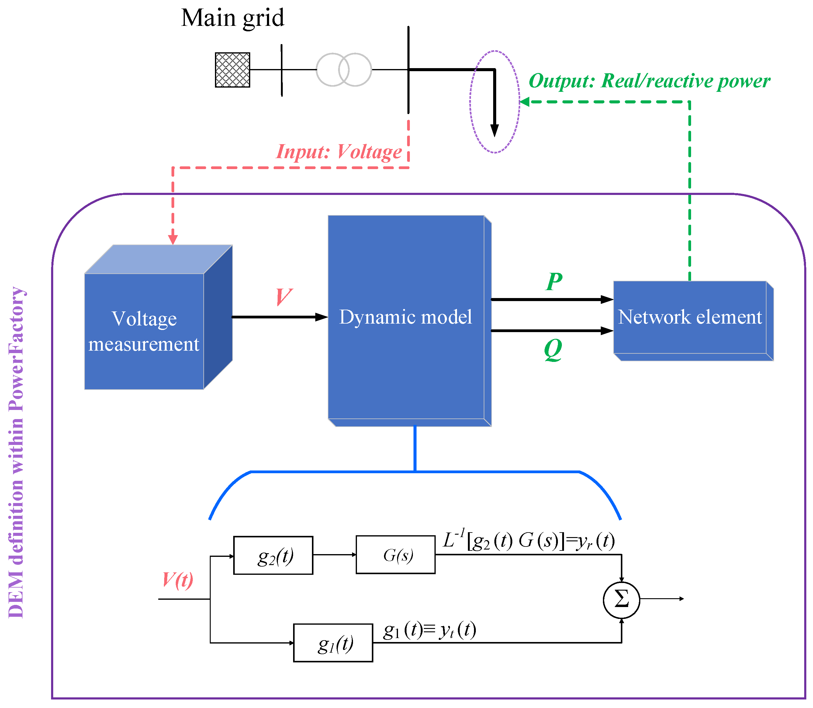 Energies 16 02787 g017 Energies 16 02787 g017