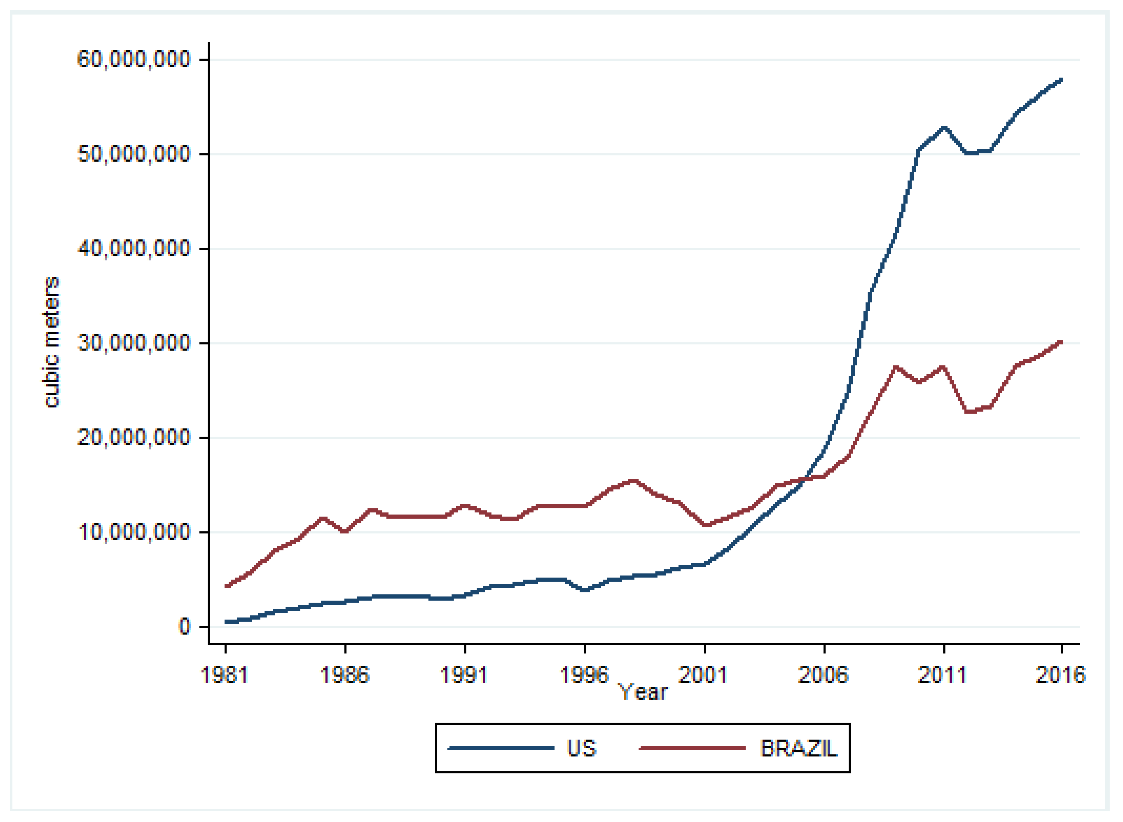 Energies 16 02788 g0a2