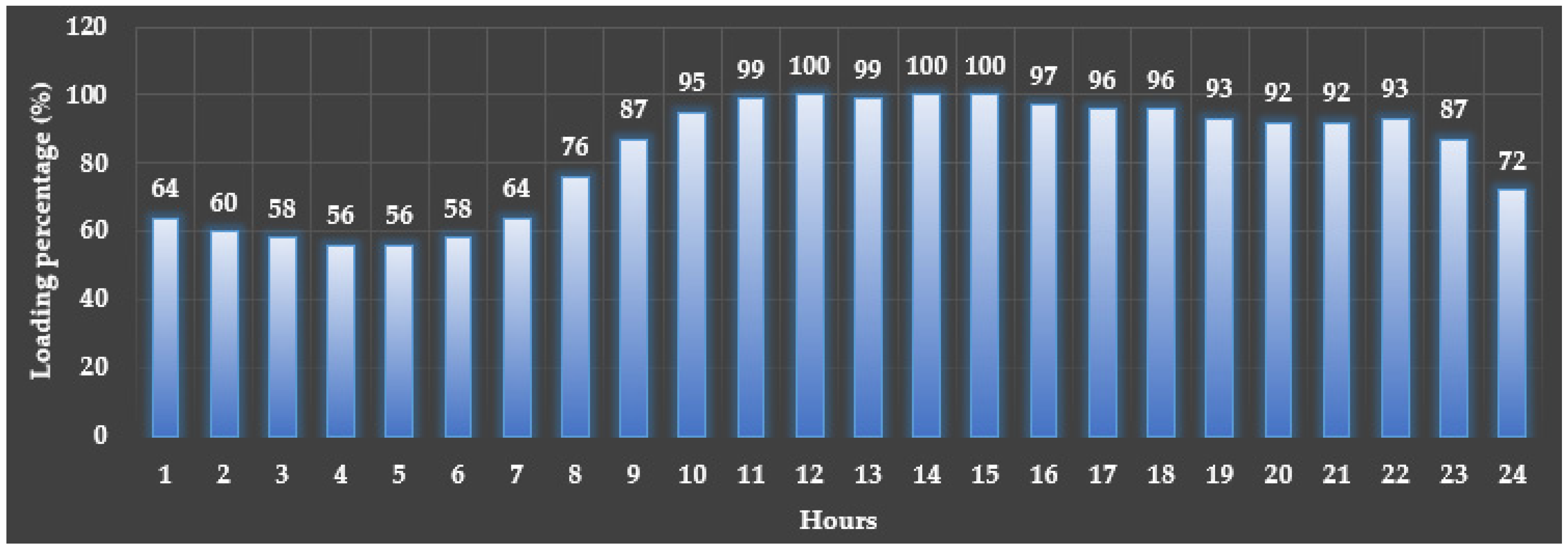 Energies 16 02790 g004