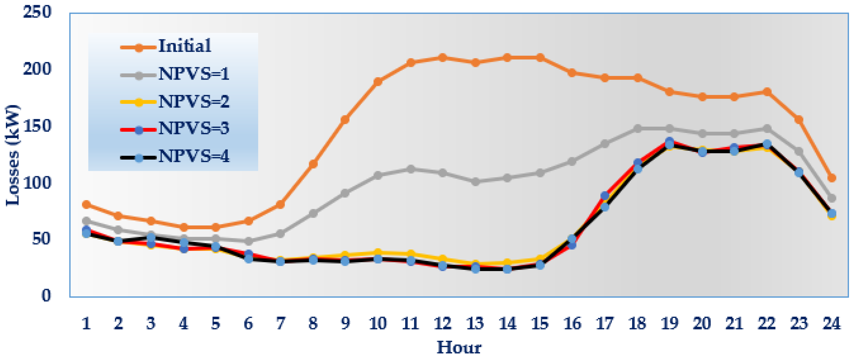 Energies 16 02790 g009