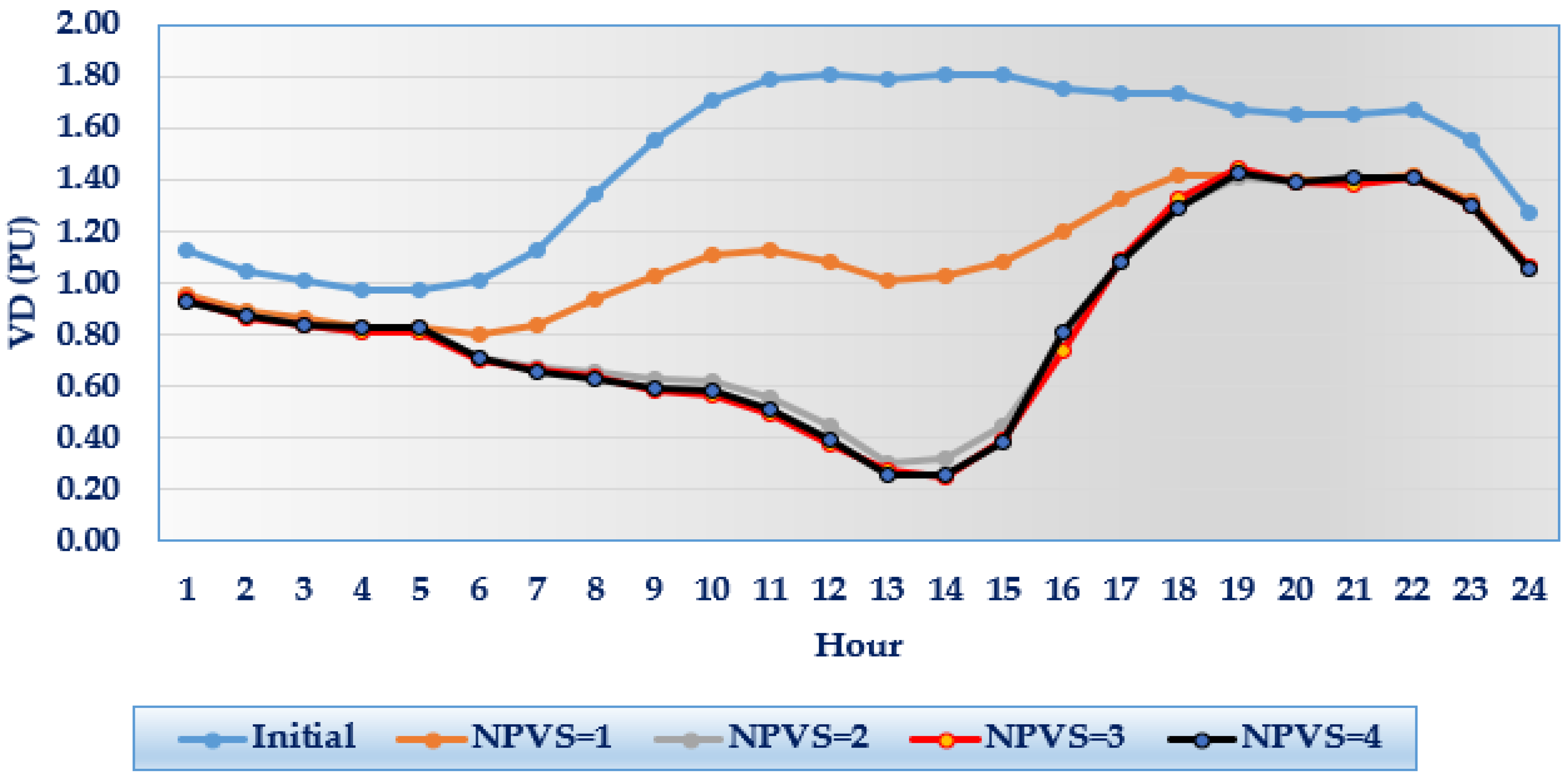 Energies 16 02790 g010