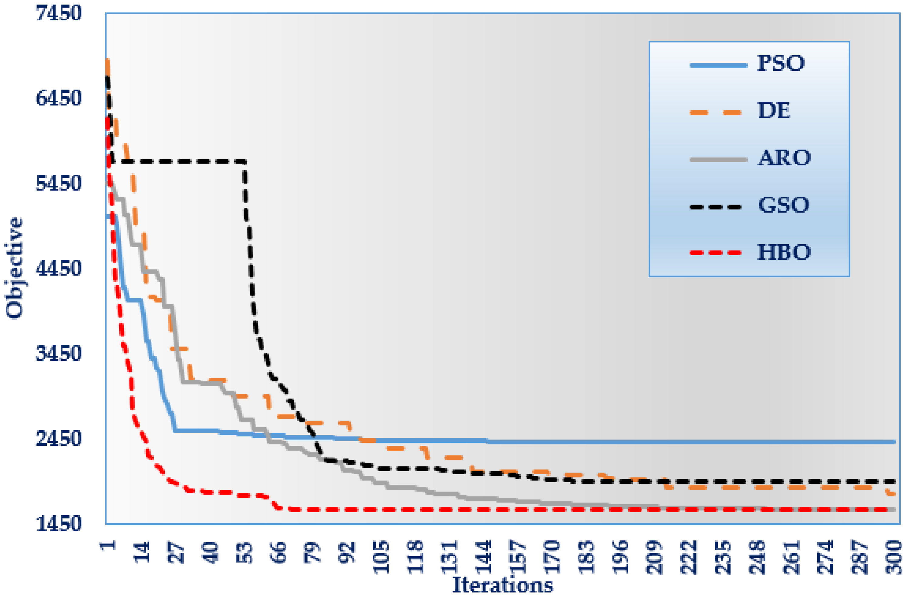 Energies 16 02790 g012