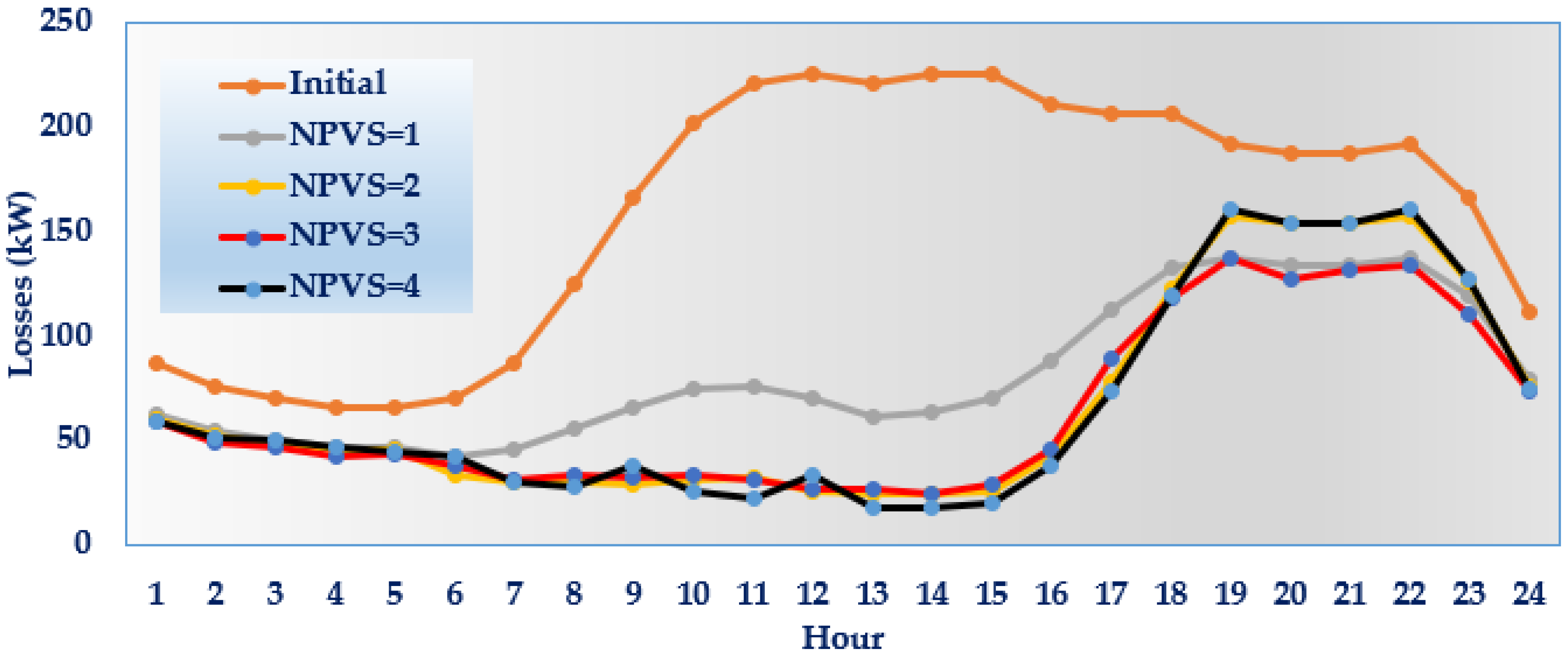 Energies 16 02790 g014