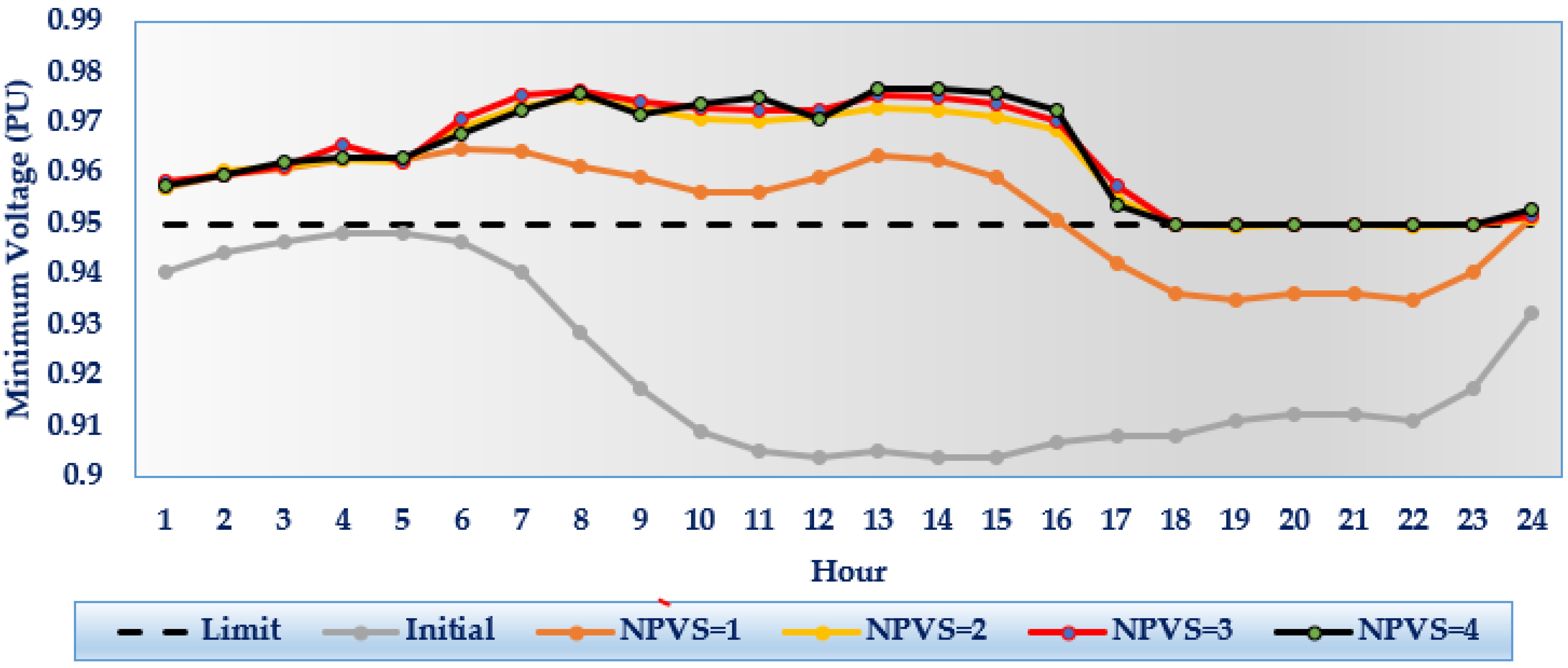 Energies 16 02790 g016