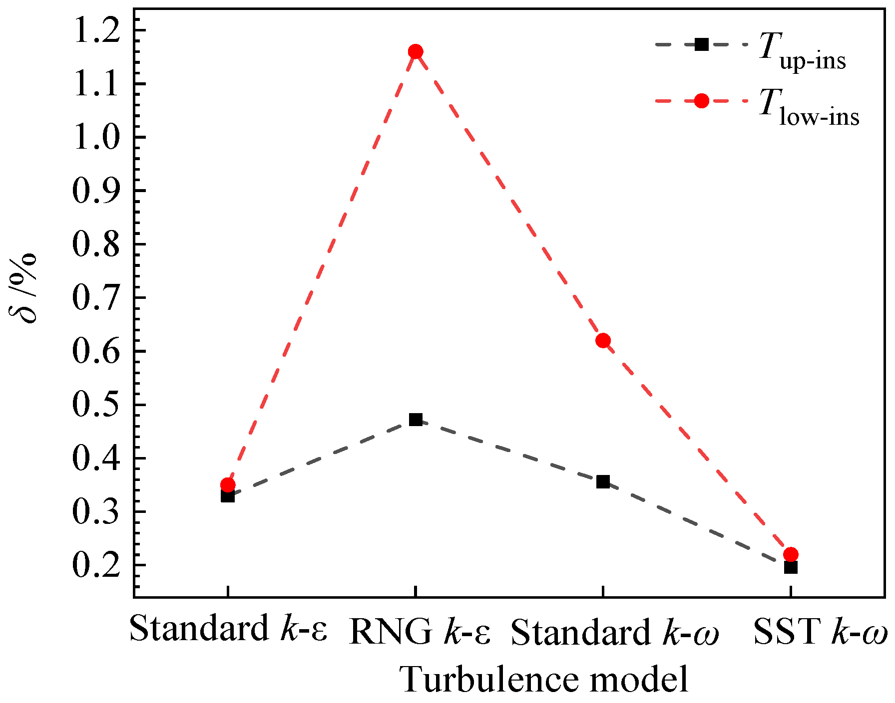 Energies 16 02792 g007 Energies 16 02792 g007