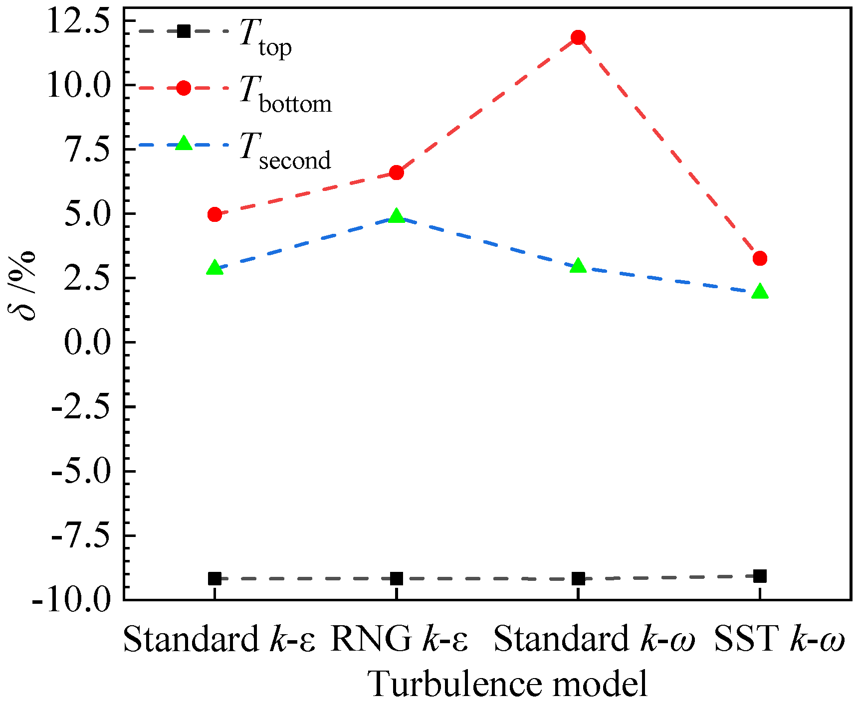 Energies 16 02792 g008 Energies 16 02792 g008