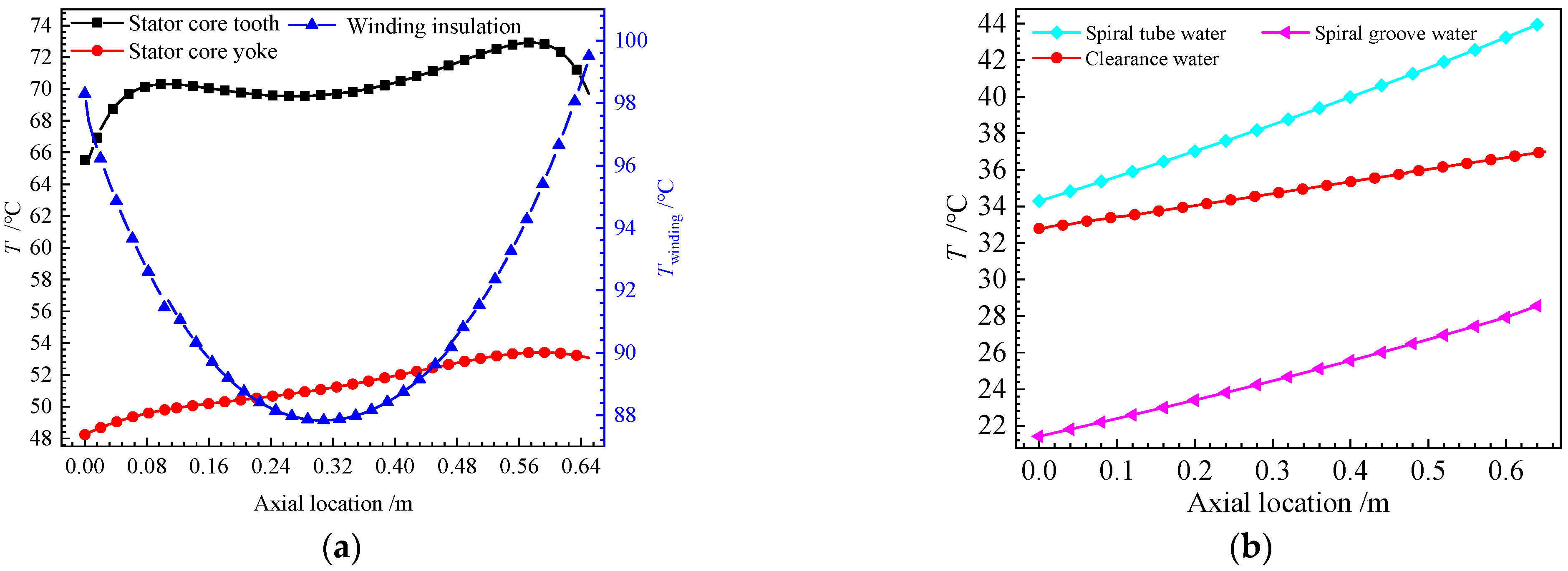 Energies 16 02792 g010 Energies 16 02792 g010