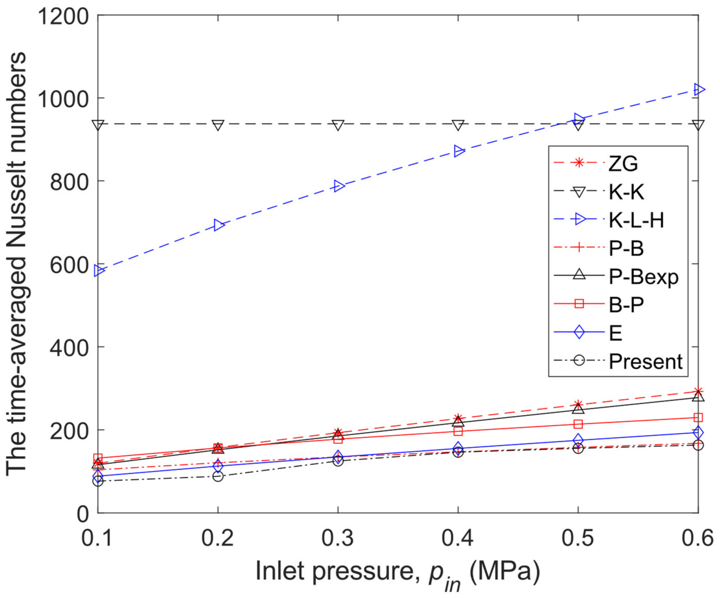 Energies 16 02794 g024 Energies 16 02794 g024