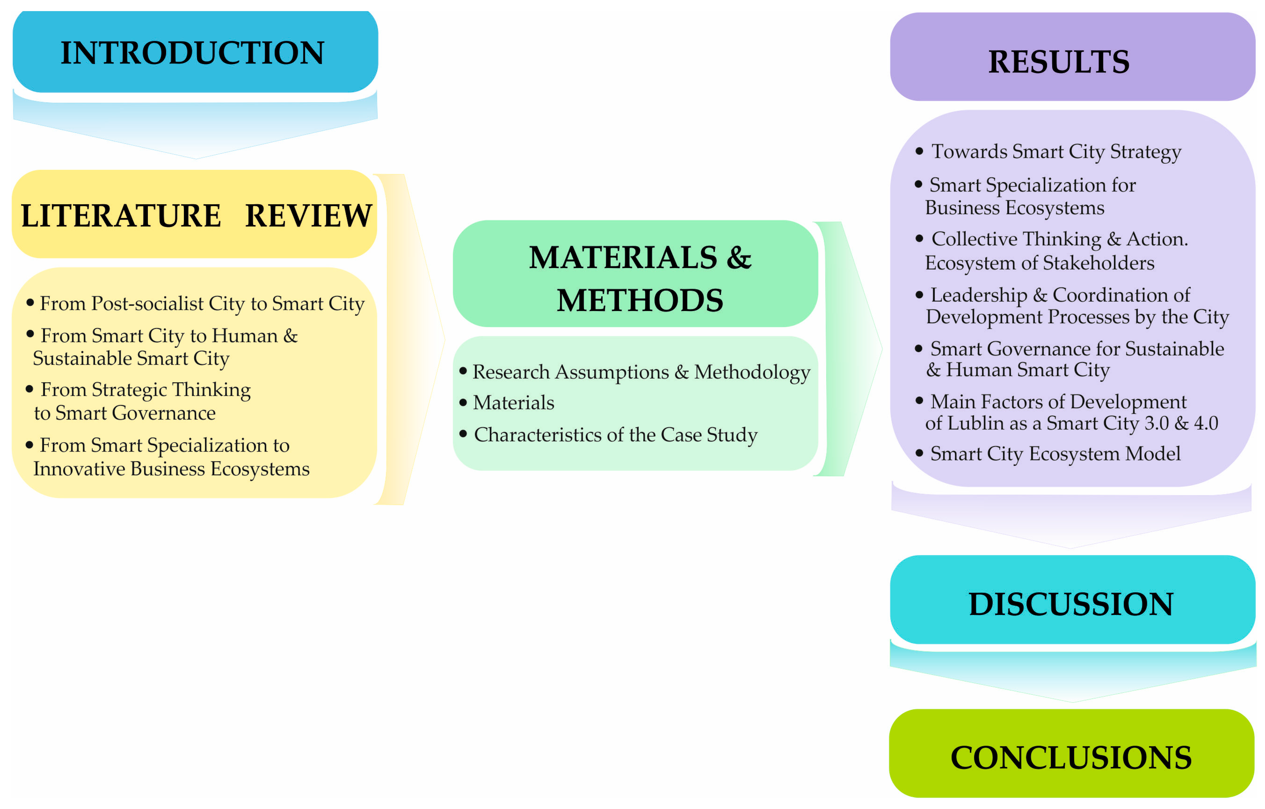 Energies 16 02795 g001