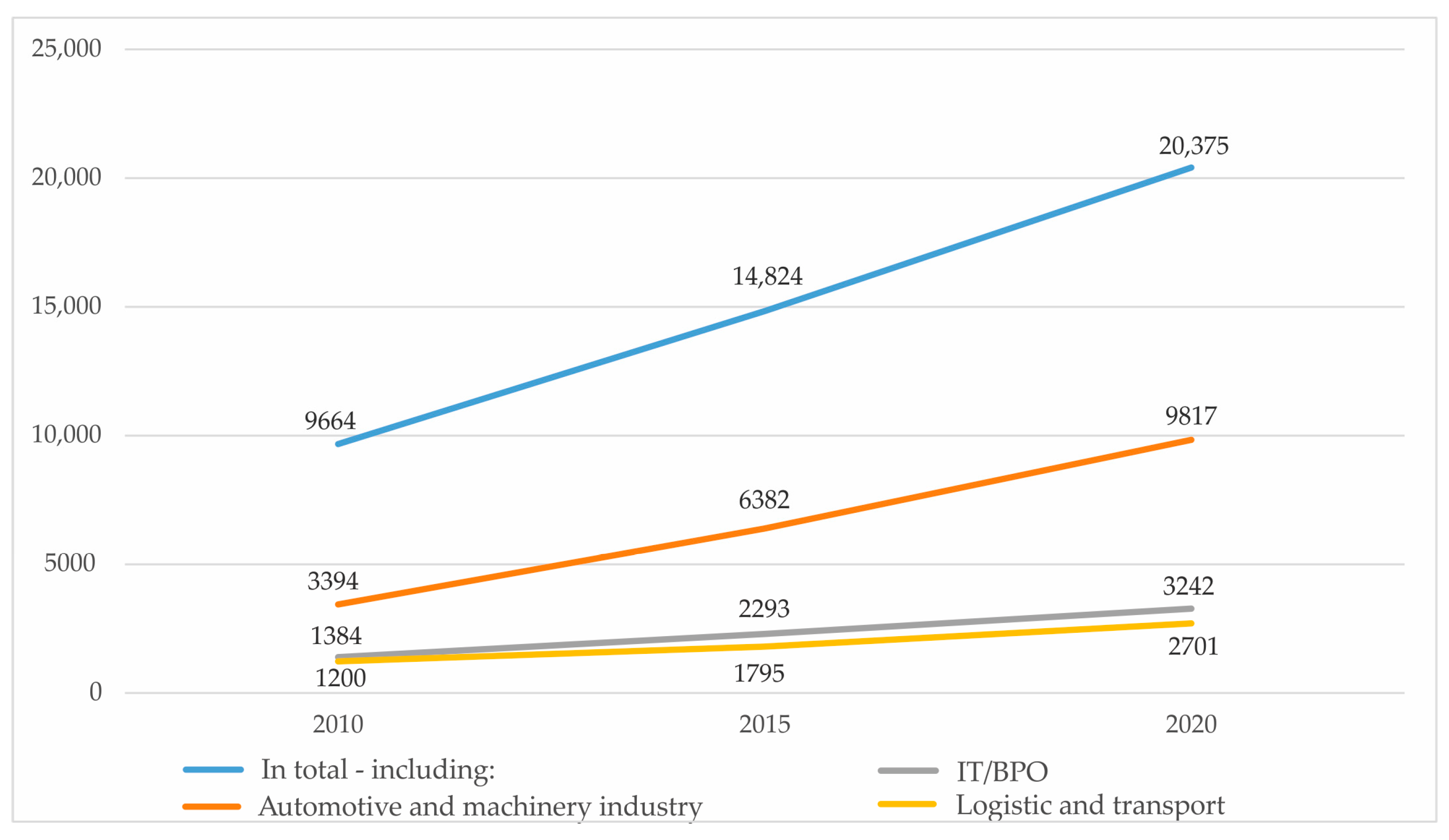 Energies 16 02795 g003