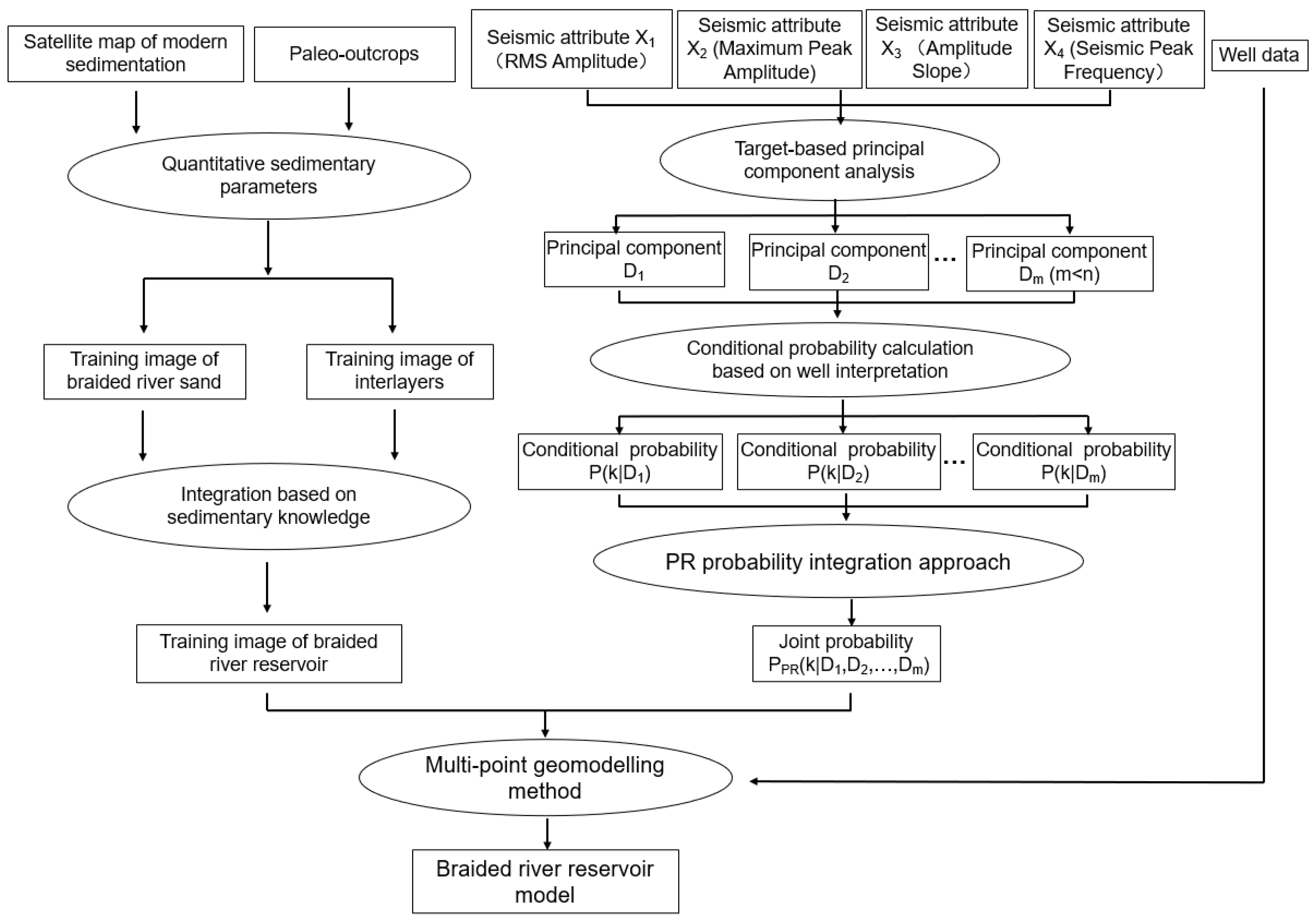 Energies 16 02796 g001
