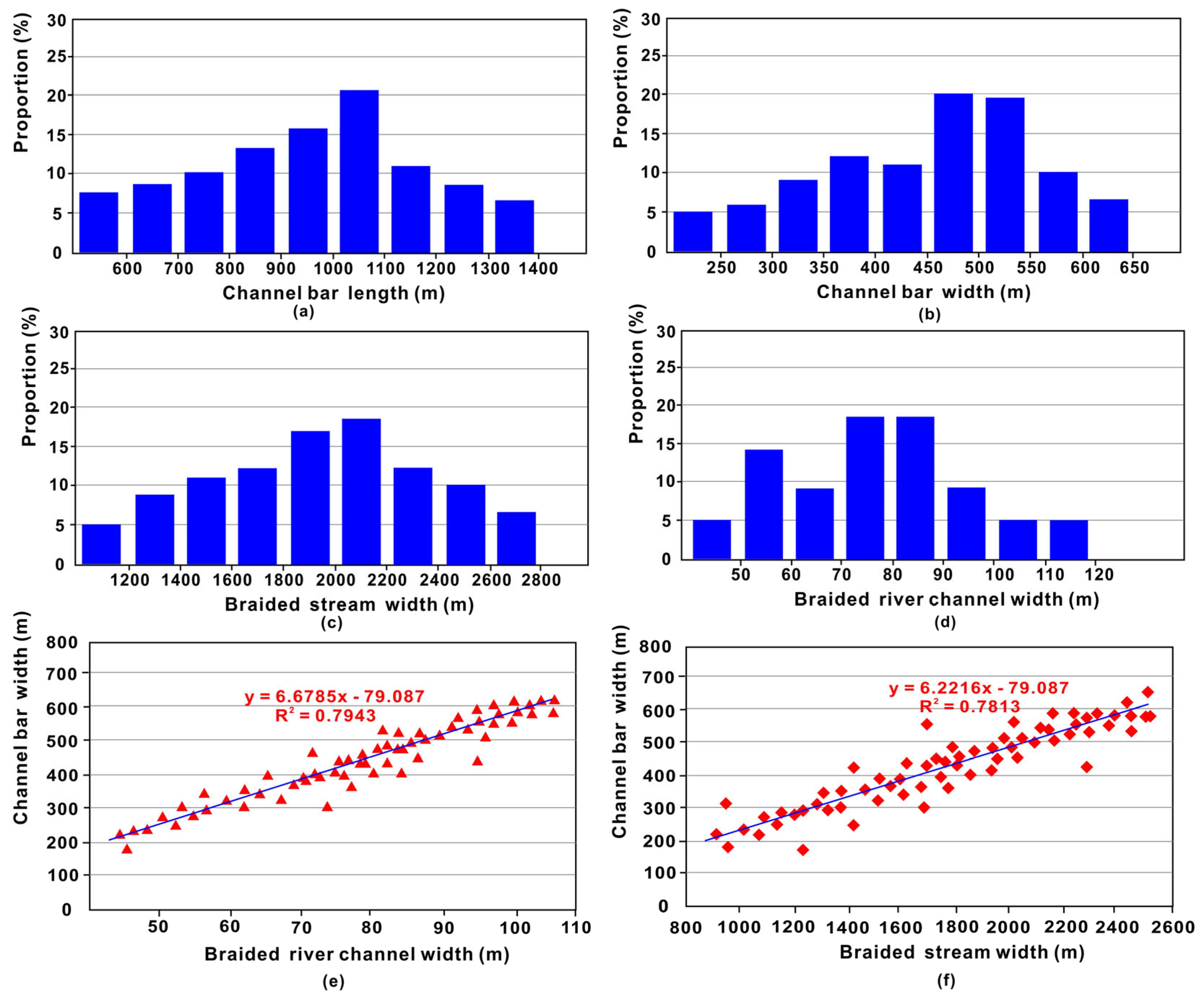 Energies 16 02796 g005