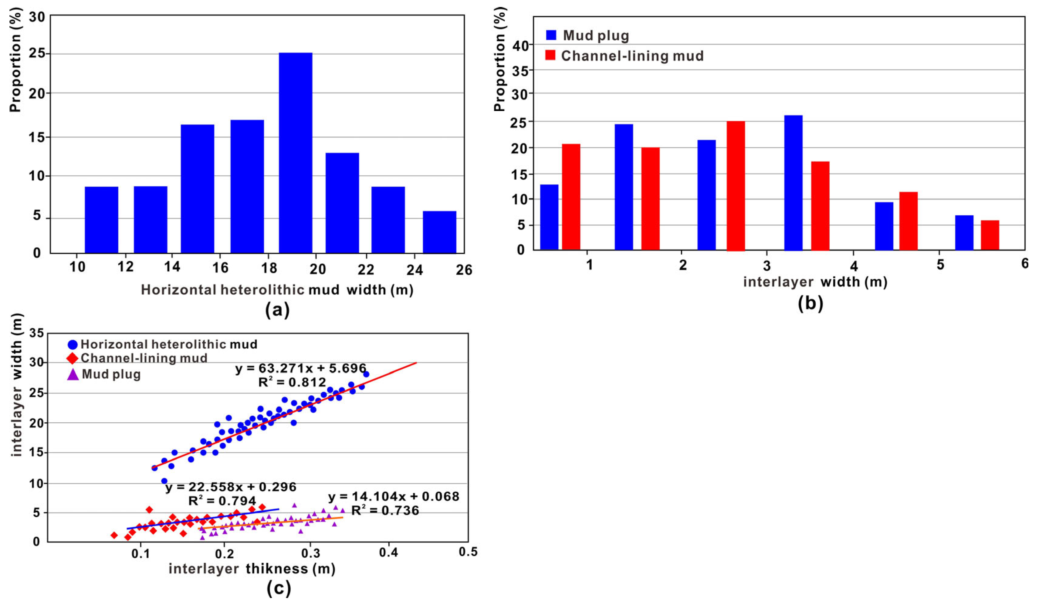 Energies 16 02796 g006
