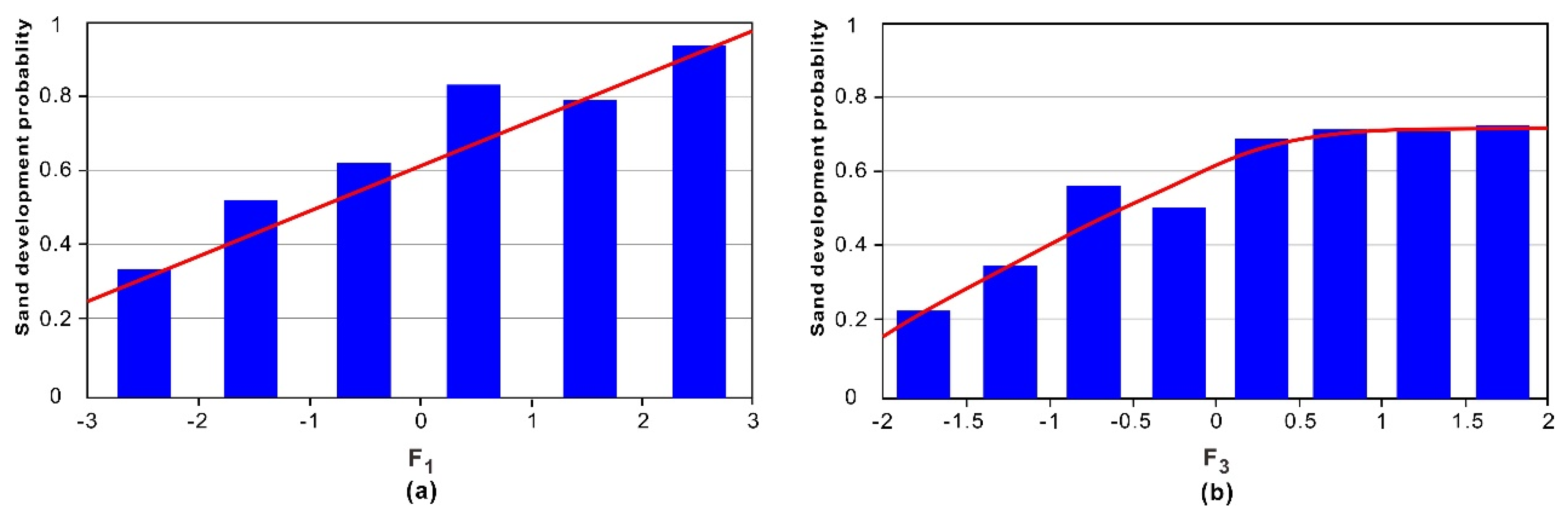Energies 16 02796 g009