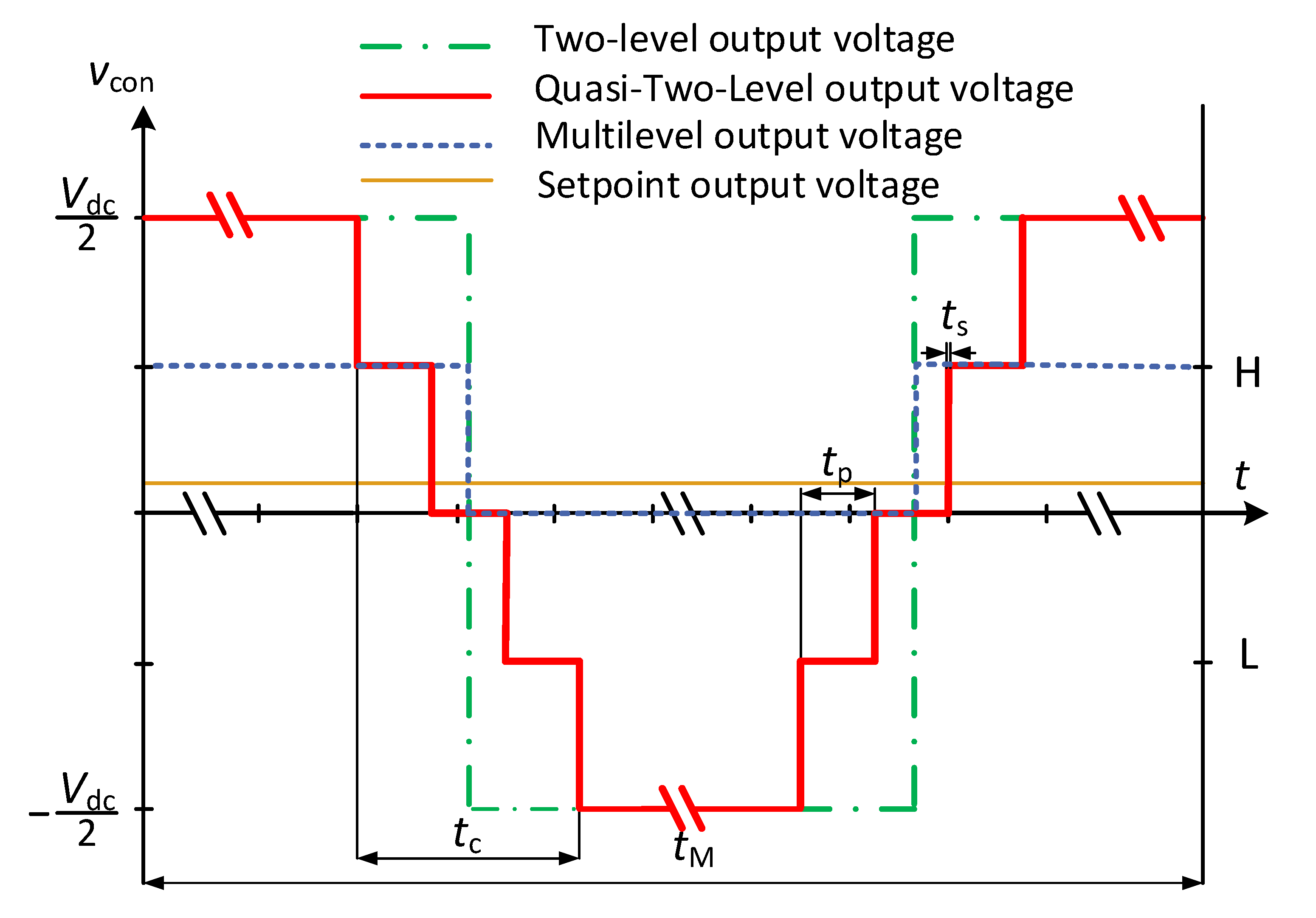 Energies 16 02797 g003