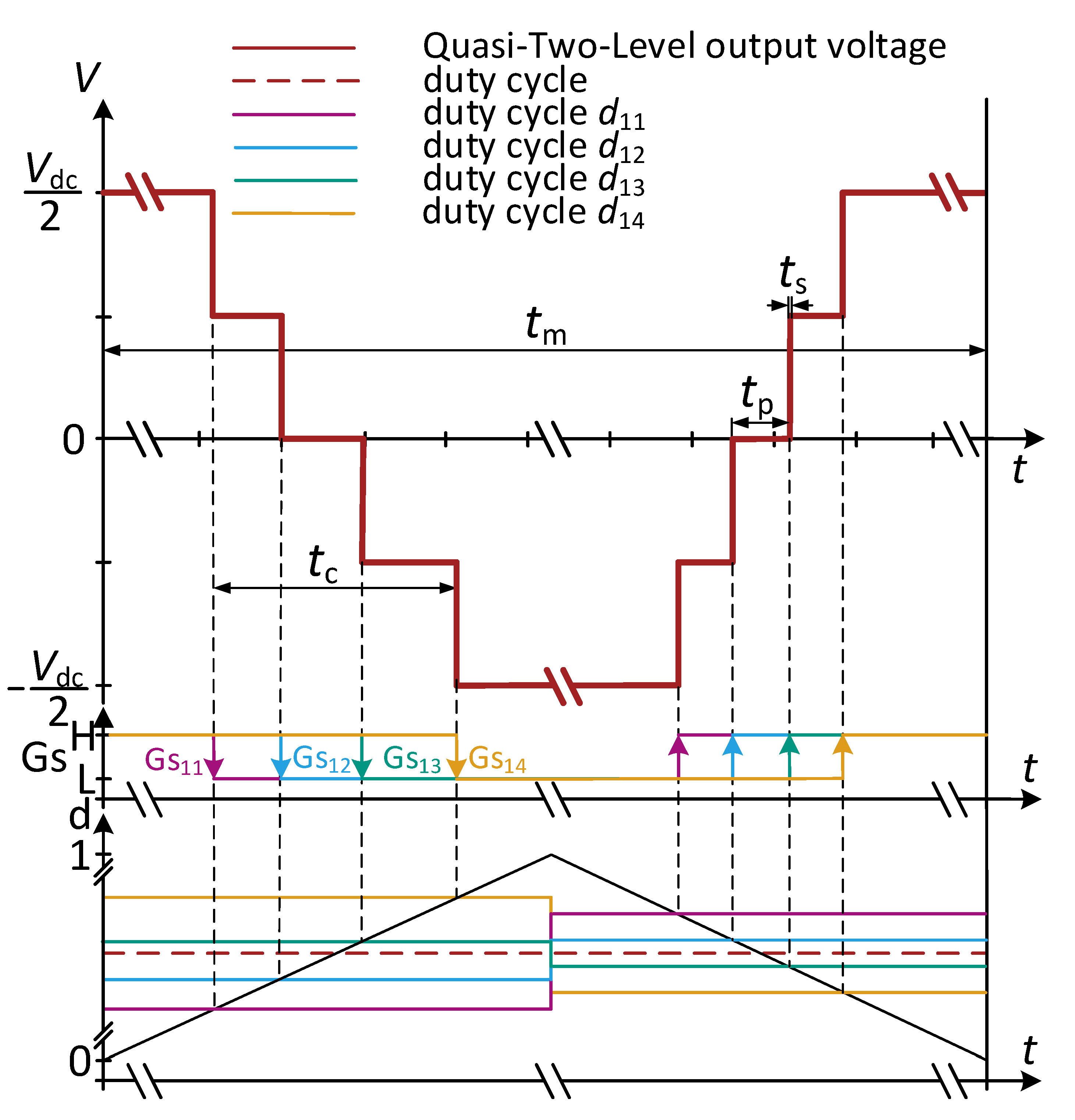 Energies 16 02797 g007