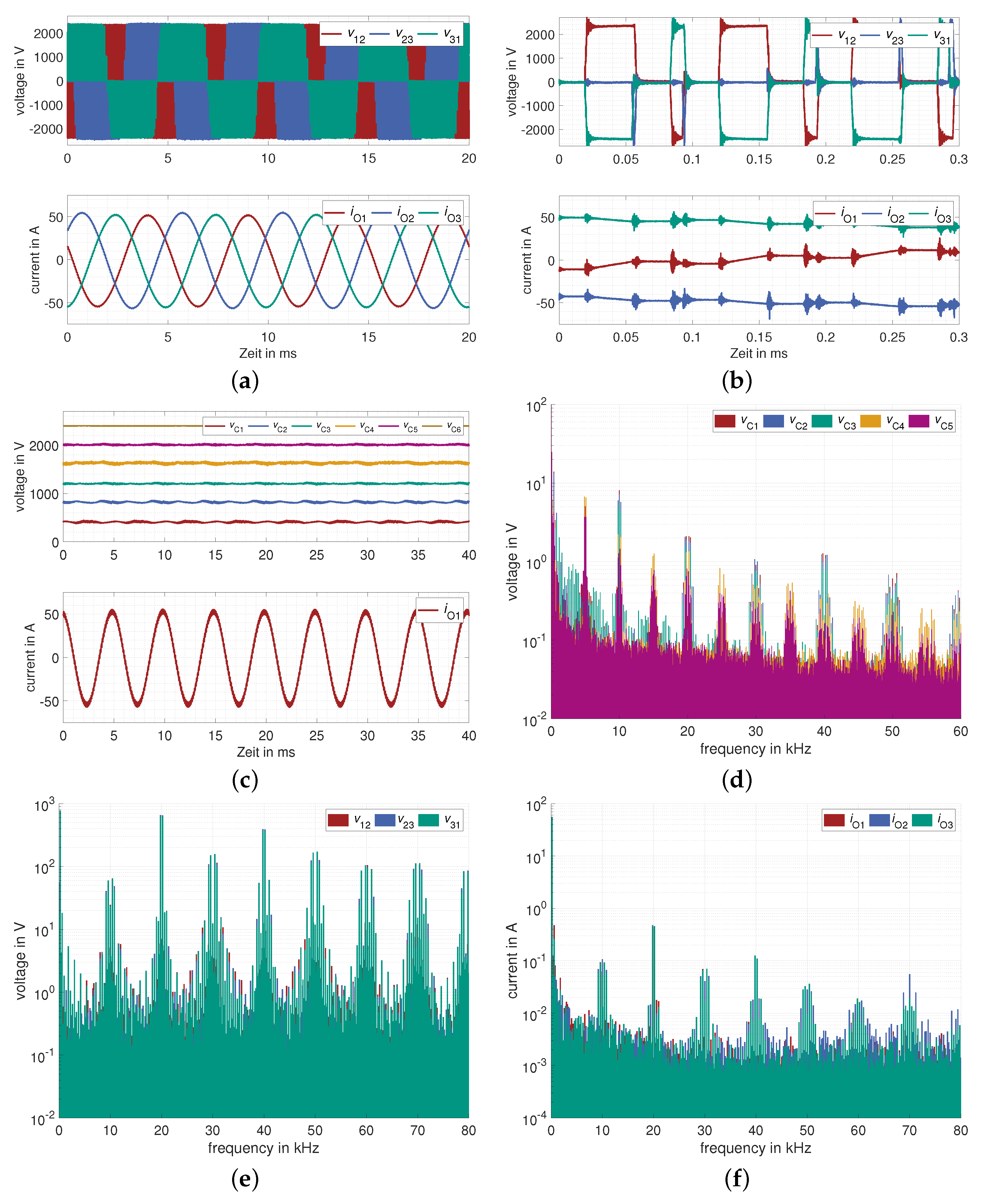 Energies 16 02797 g018