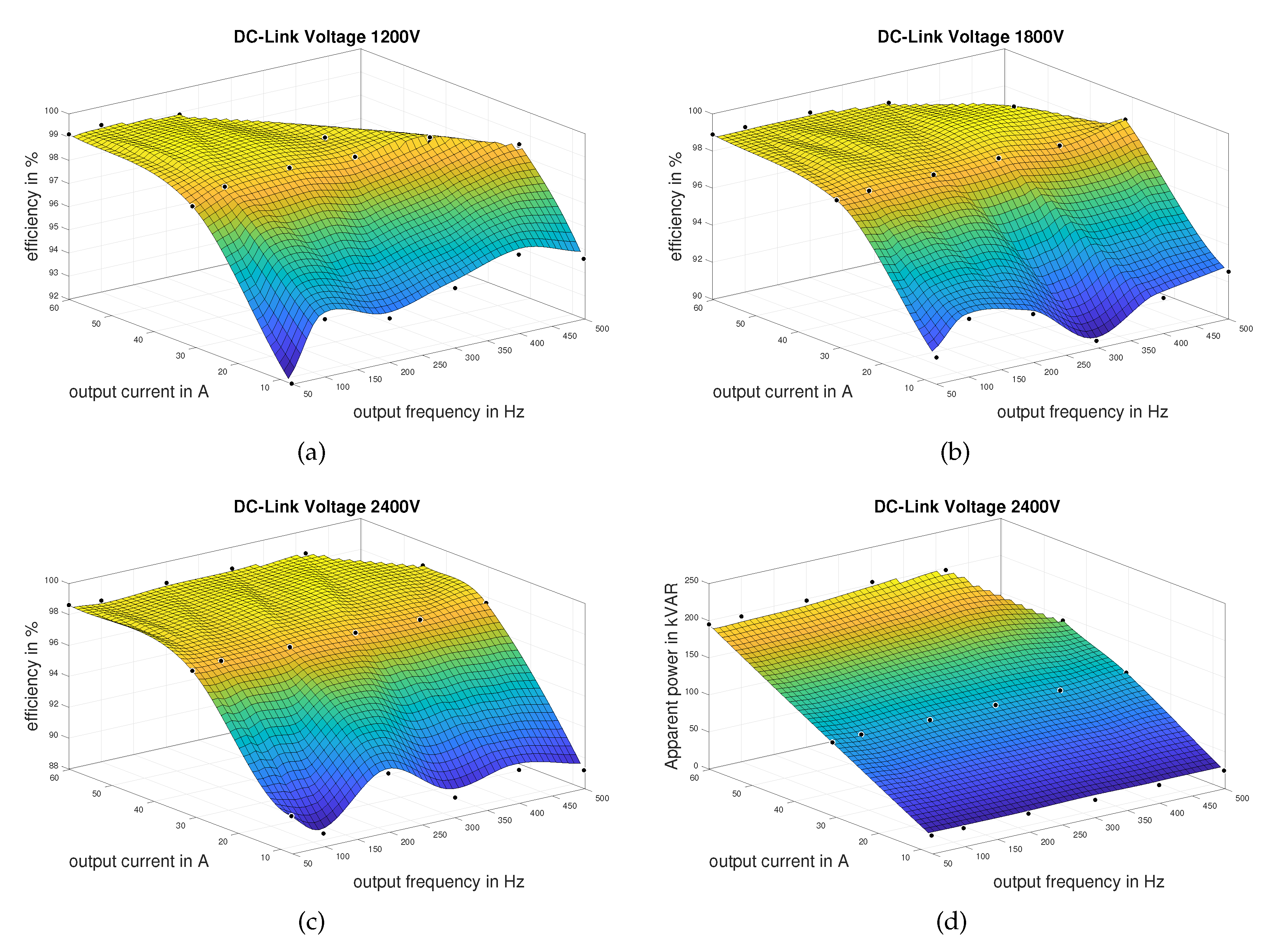 Energies 16 02797 g022