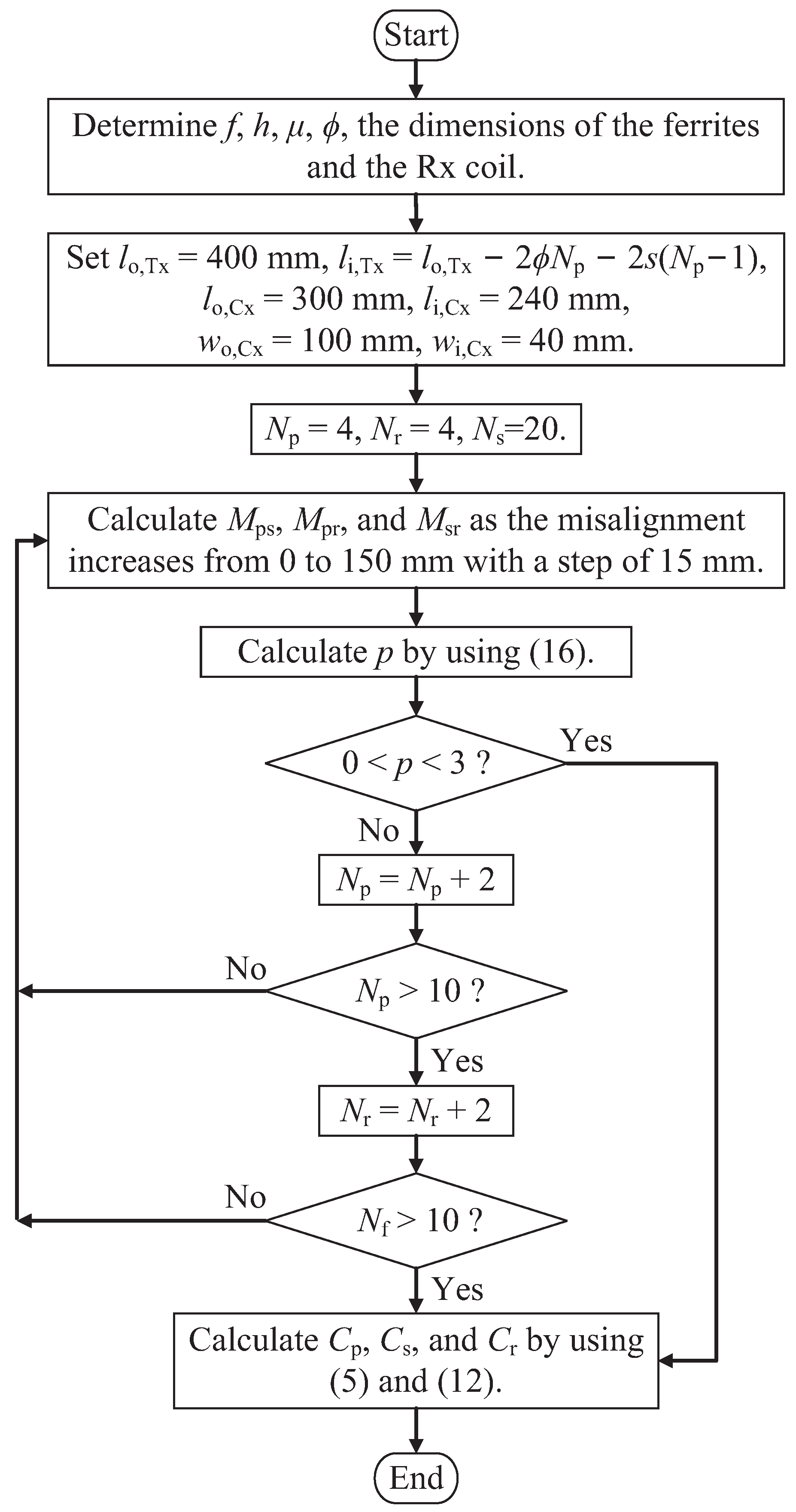 Energies 16 02798 g004 550