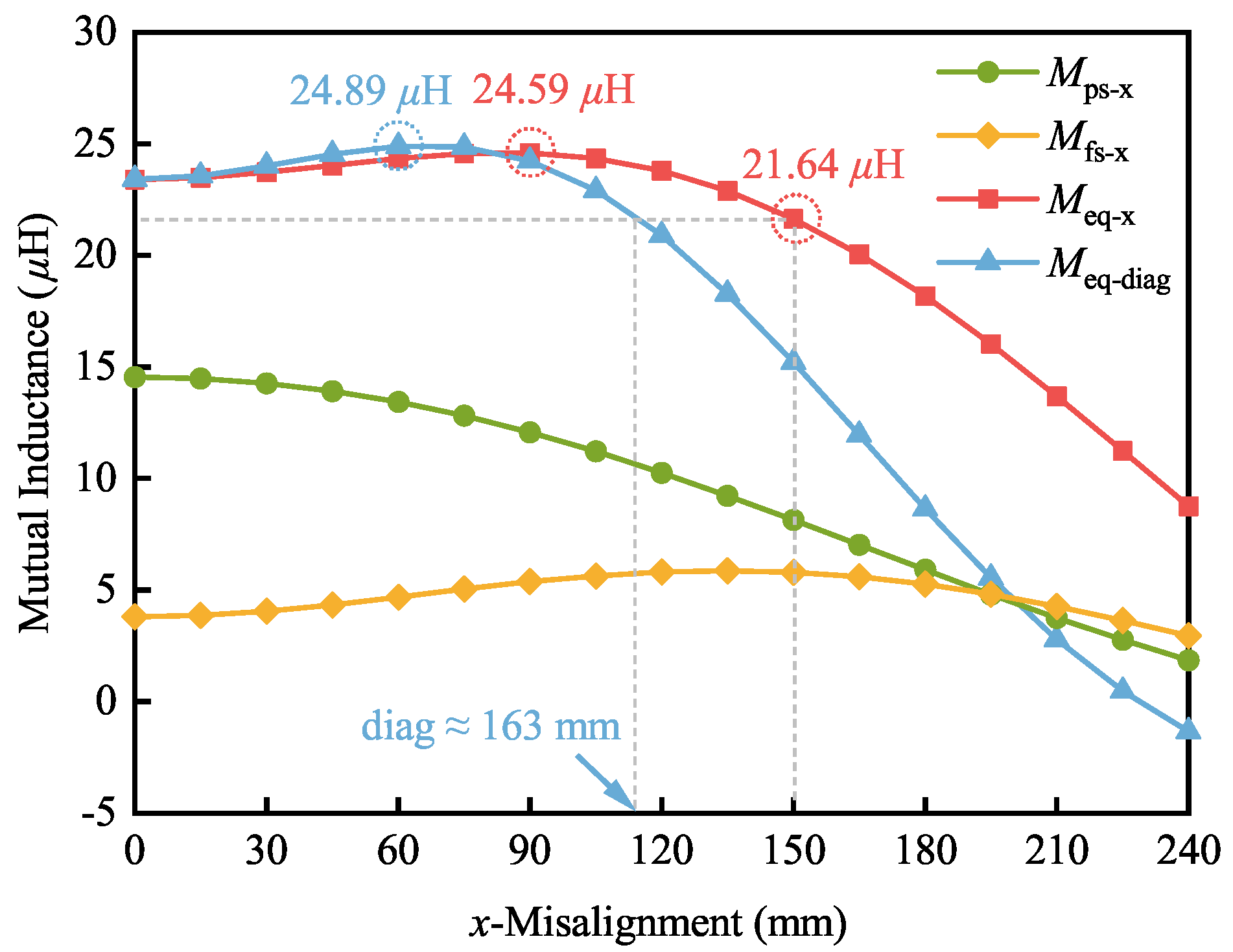 Energies 16 02798 g005 550