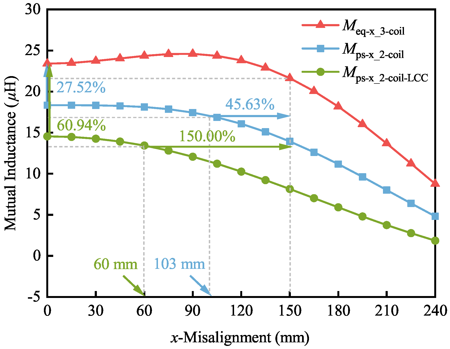 Energies 16 02798 g006 550