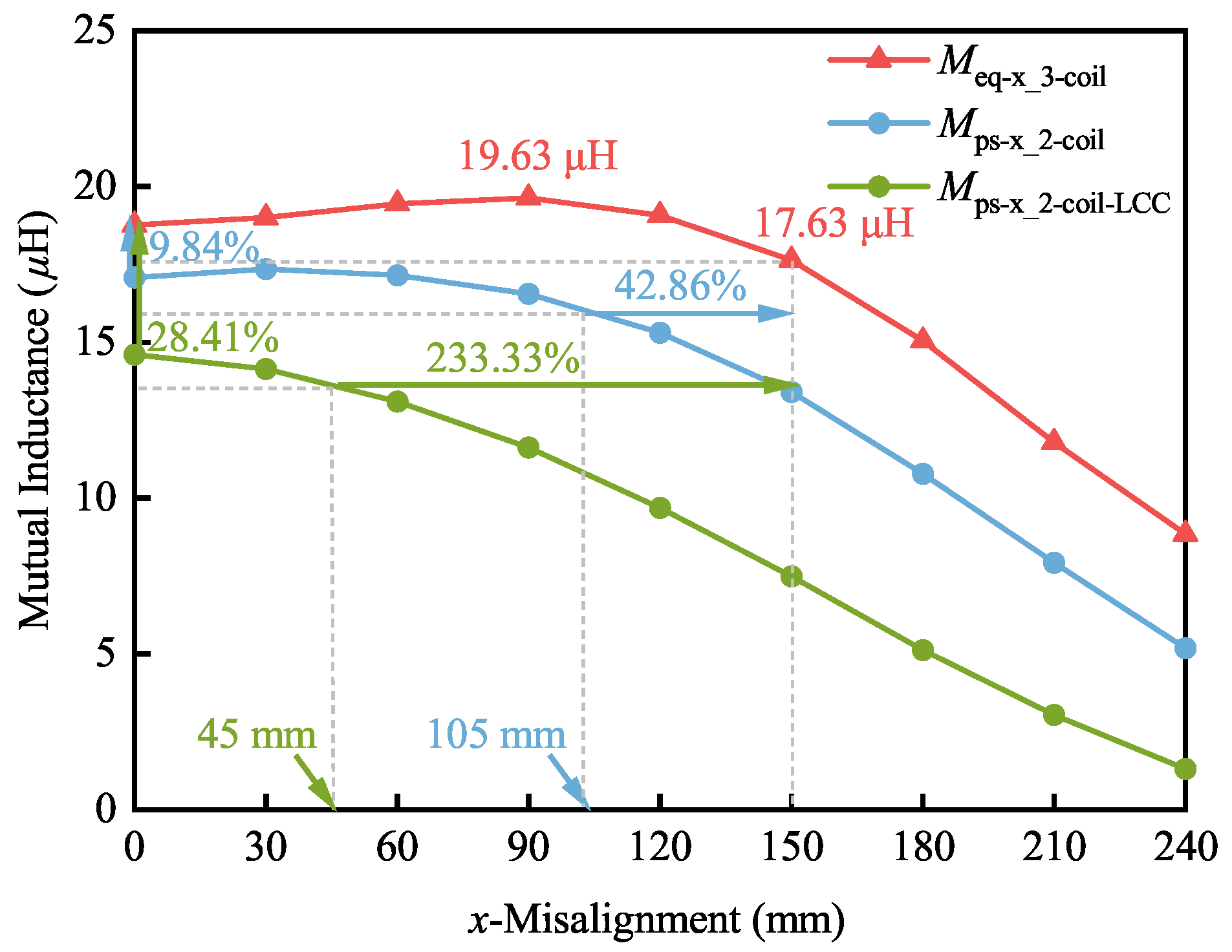 Energies 16 02798 g008 550