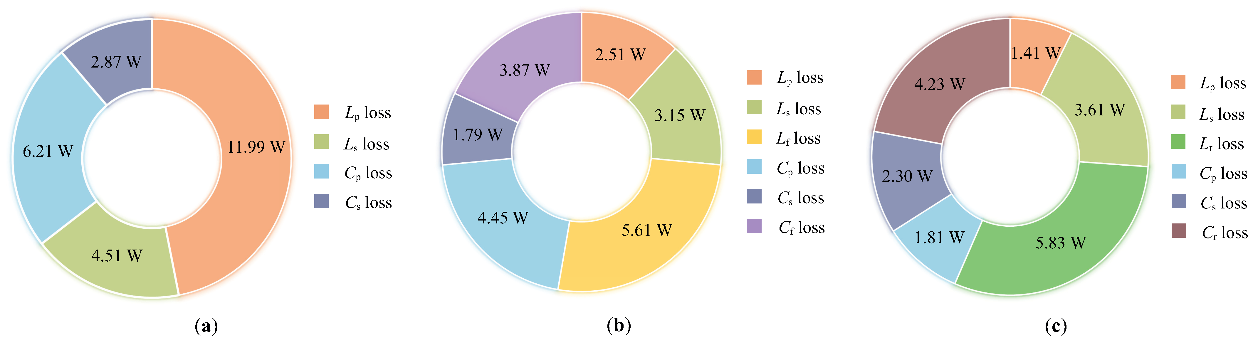 Energies 16 02798 g009 550