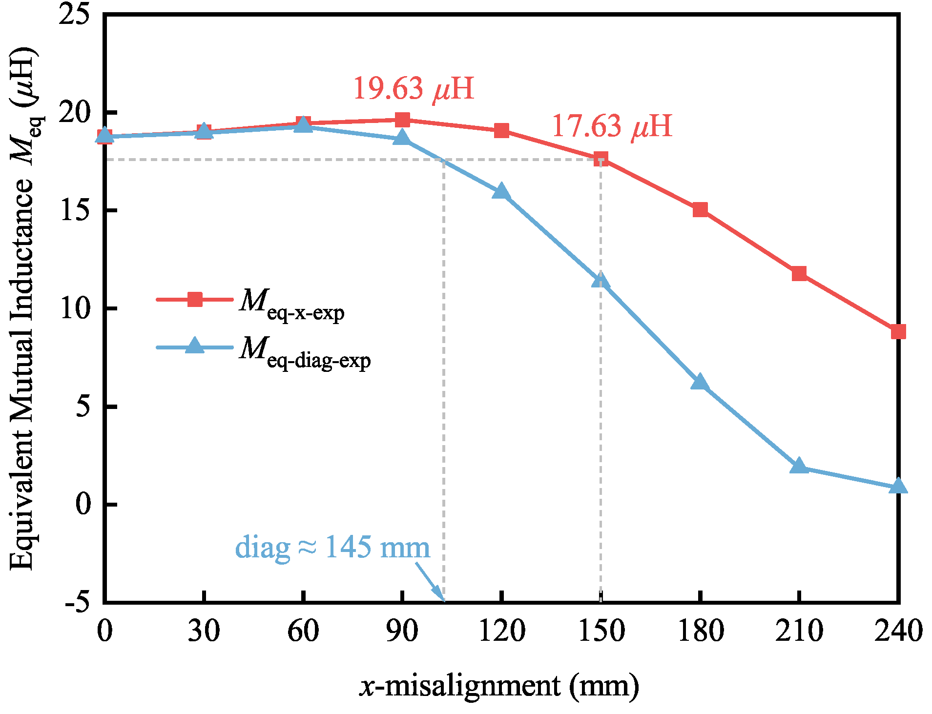 Energies 16 02798 g011 550