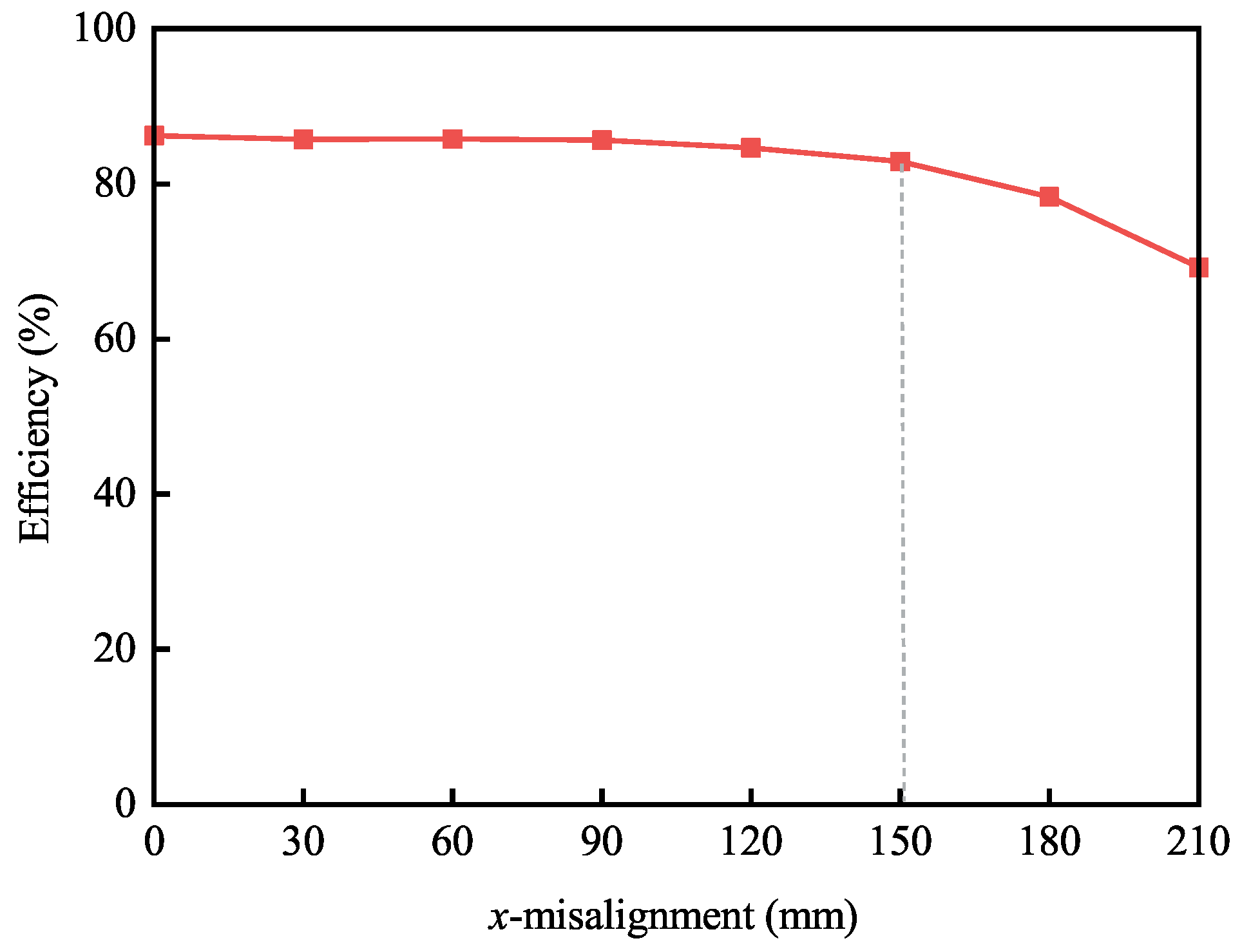 Energies 16 02798 g013 550
