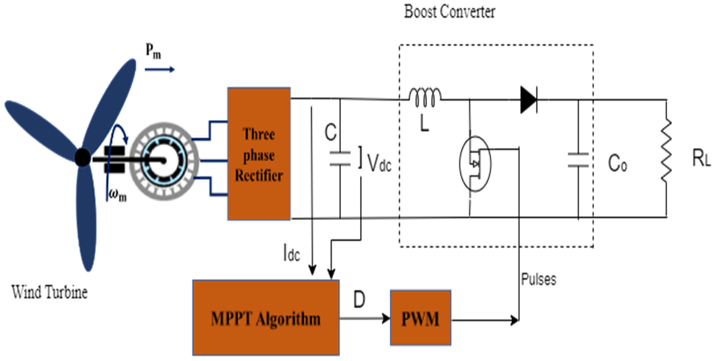 Energies 16 02799 g001 Energies 16 02799 g001