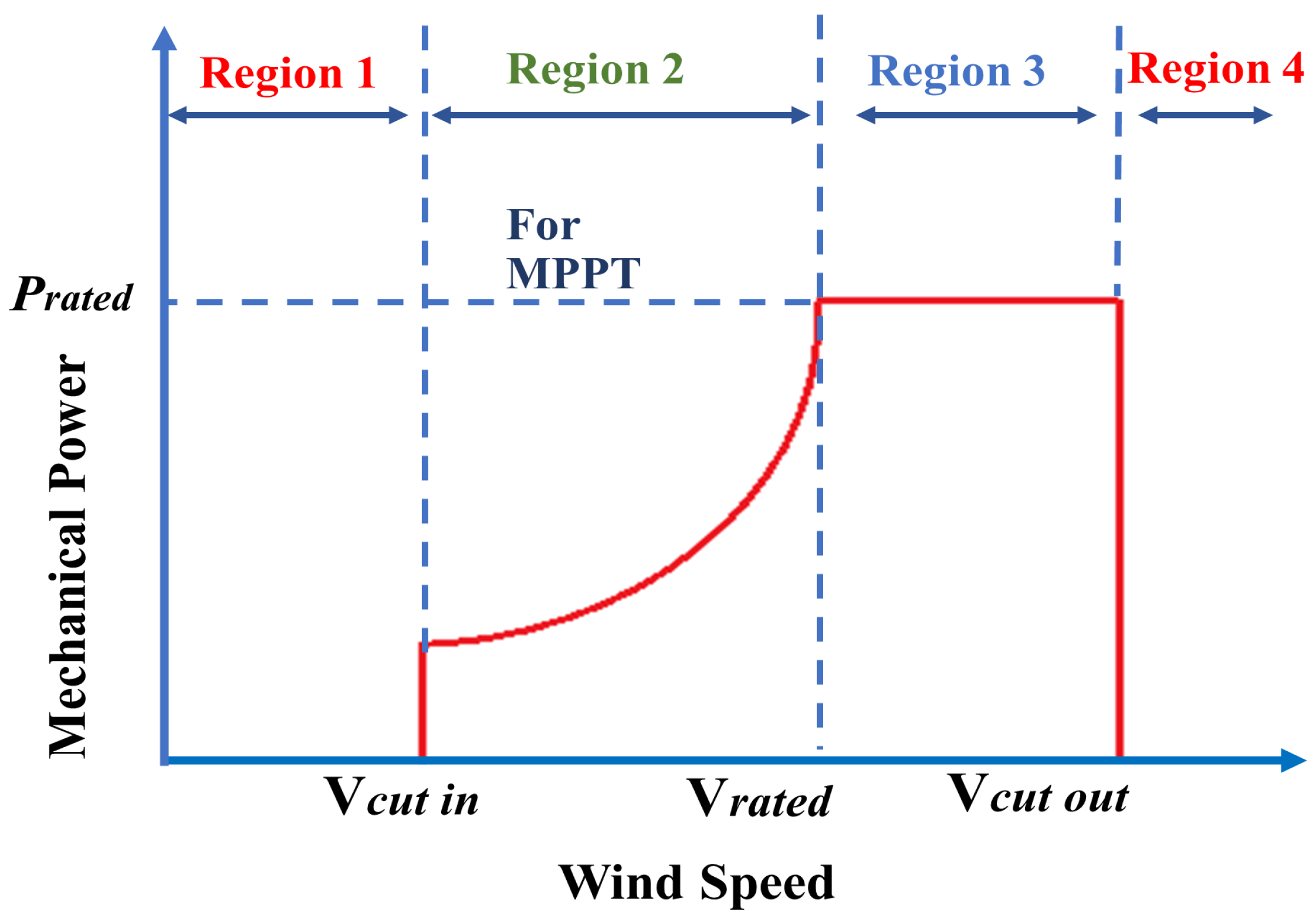 Energies 16 02799 g003 Energies 16 02799 g003