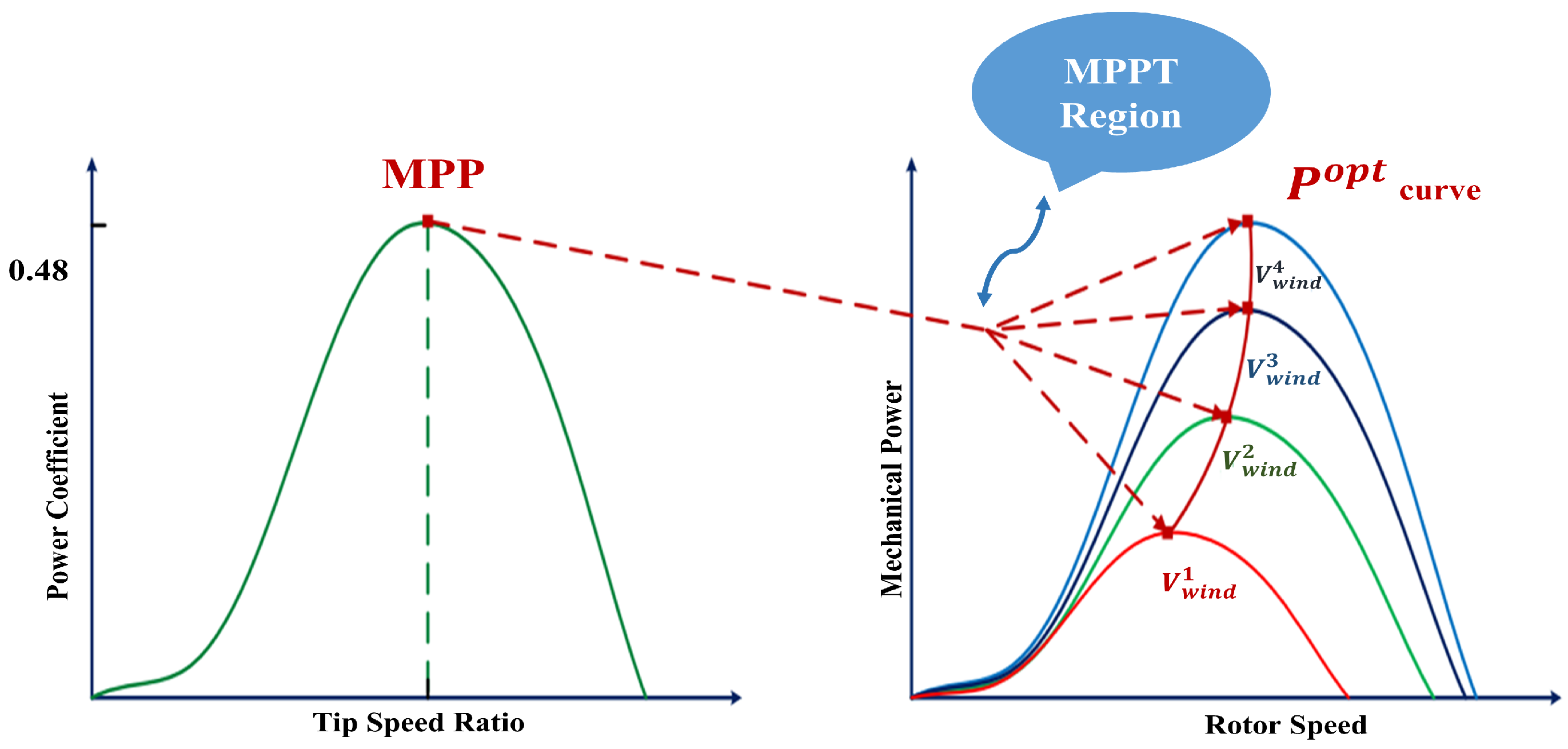 Energies 16 02799 g004 Energies 16 02799 g004