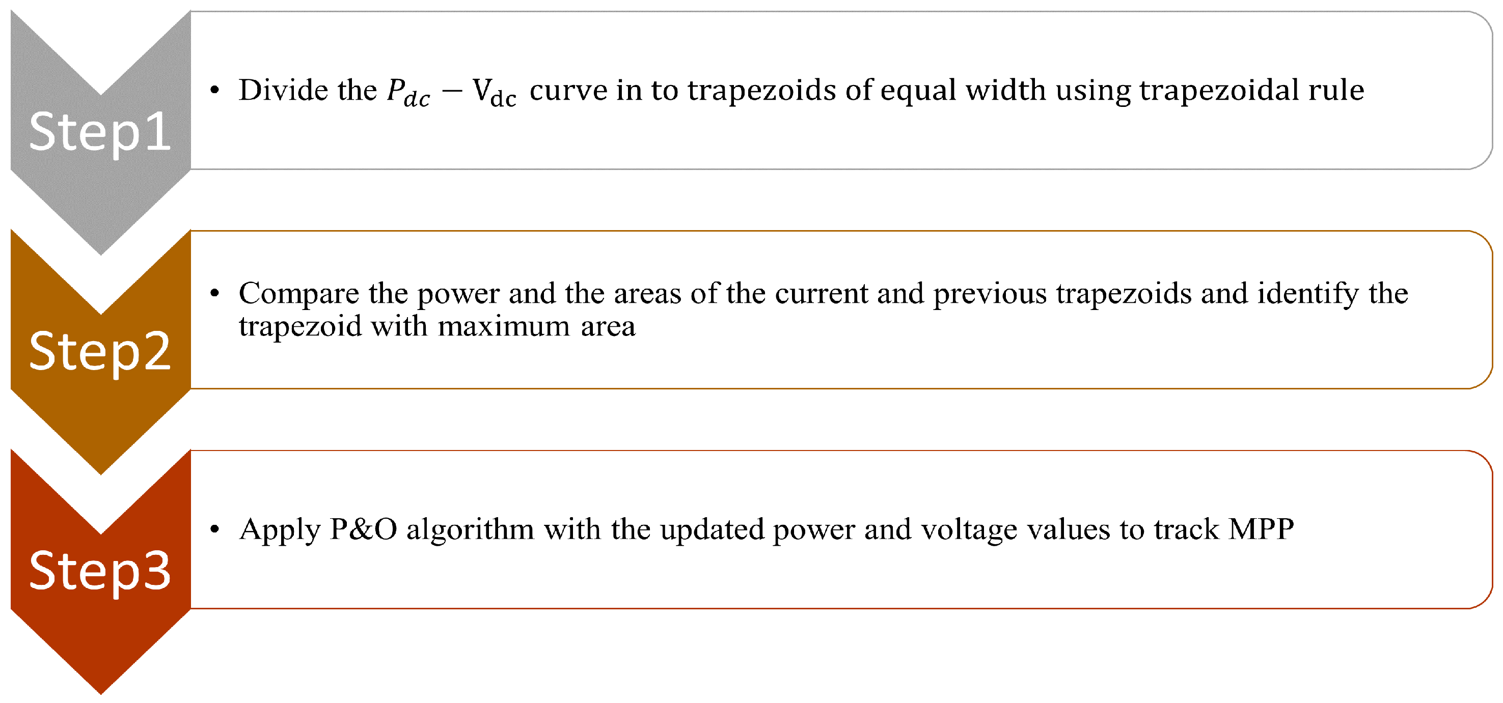 Energies 16 02799 g008 Energies 16 02799 g008