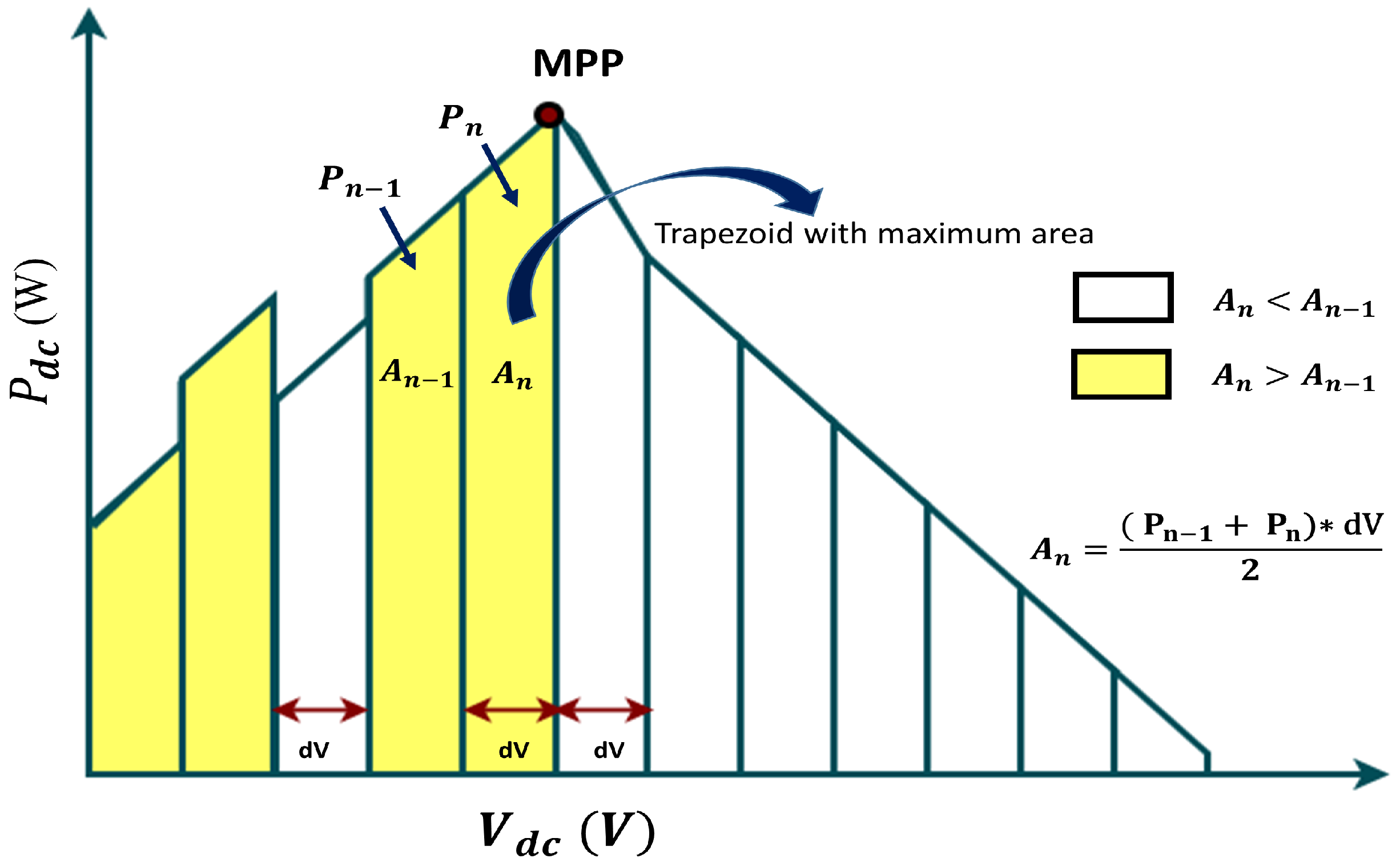 Energies 16 02799 g009 Energies 16 02799 g009