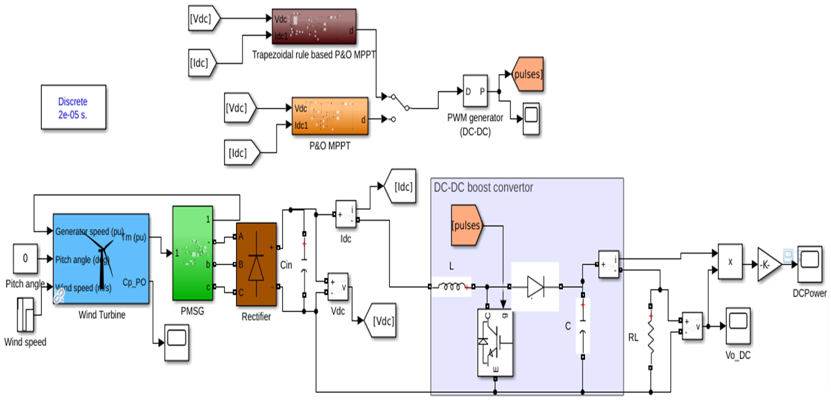 Energies 16 02799 g011 Energies 16 02799 g011