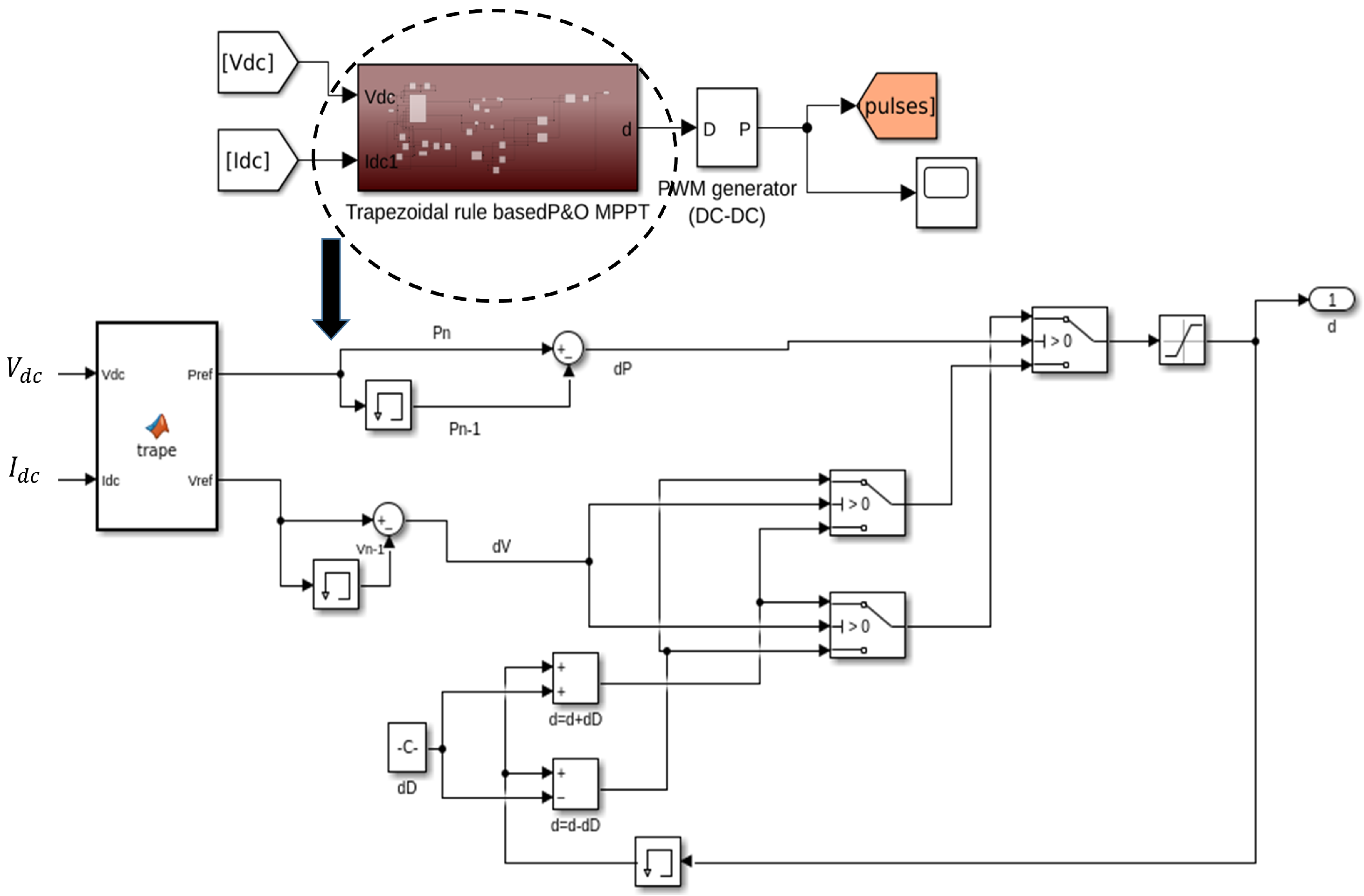 Energies 16 02799 g013 Energies 16 02799 g013