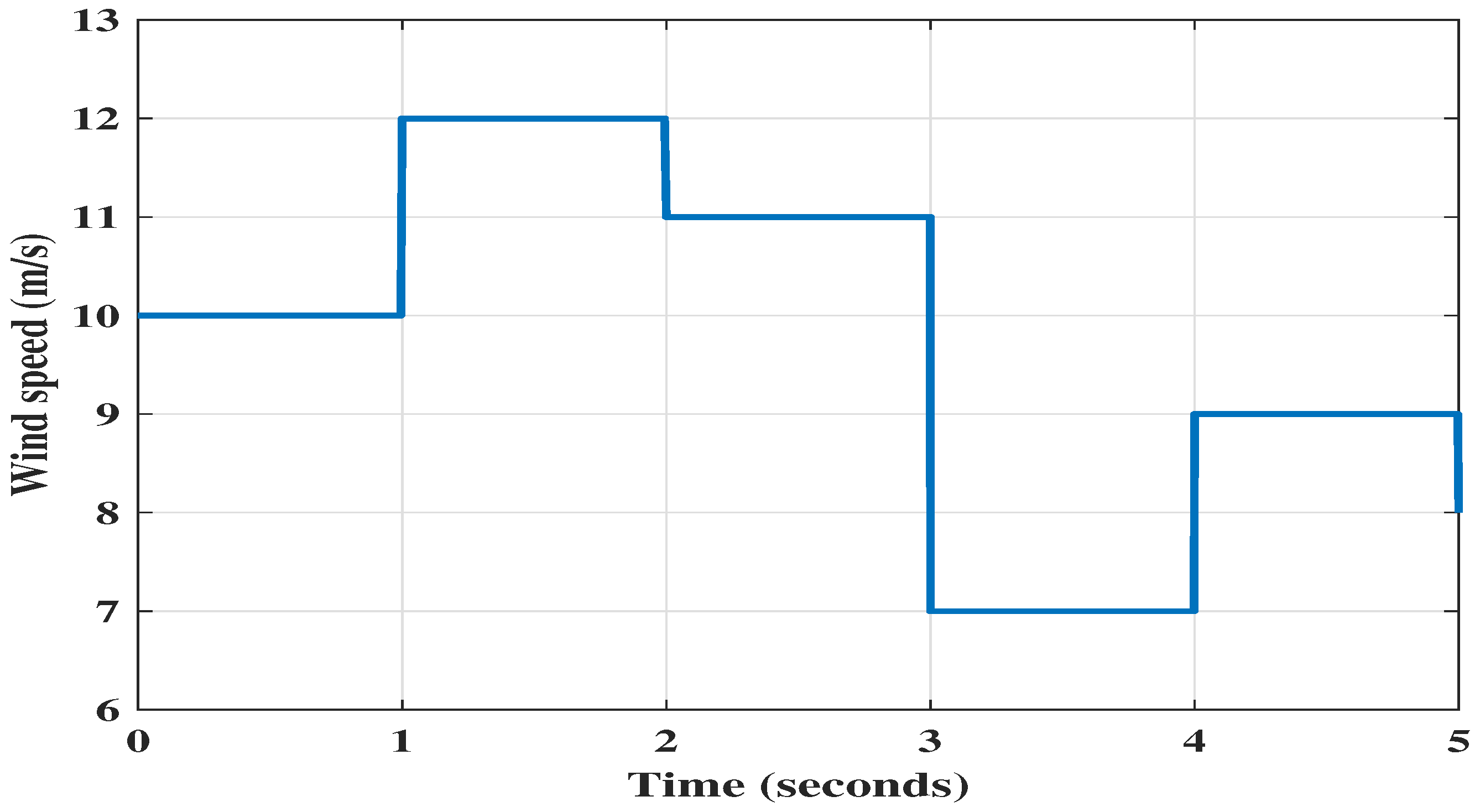 Energies 16 02799 g014 Energies 16 02799 g014