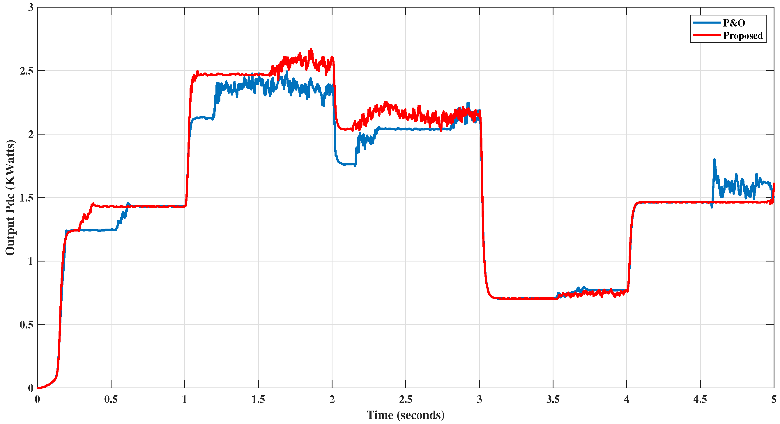 Energies 16 02799 g016 Energies 16 02799 g016