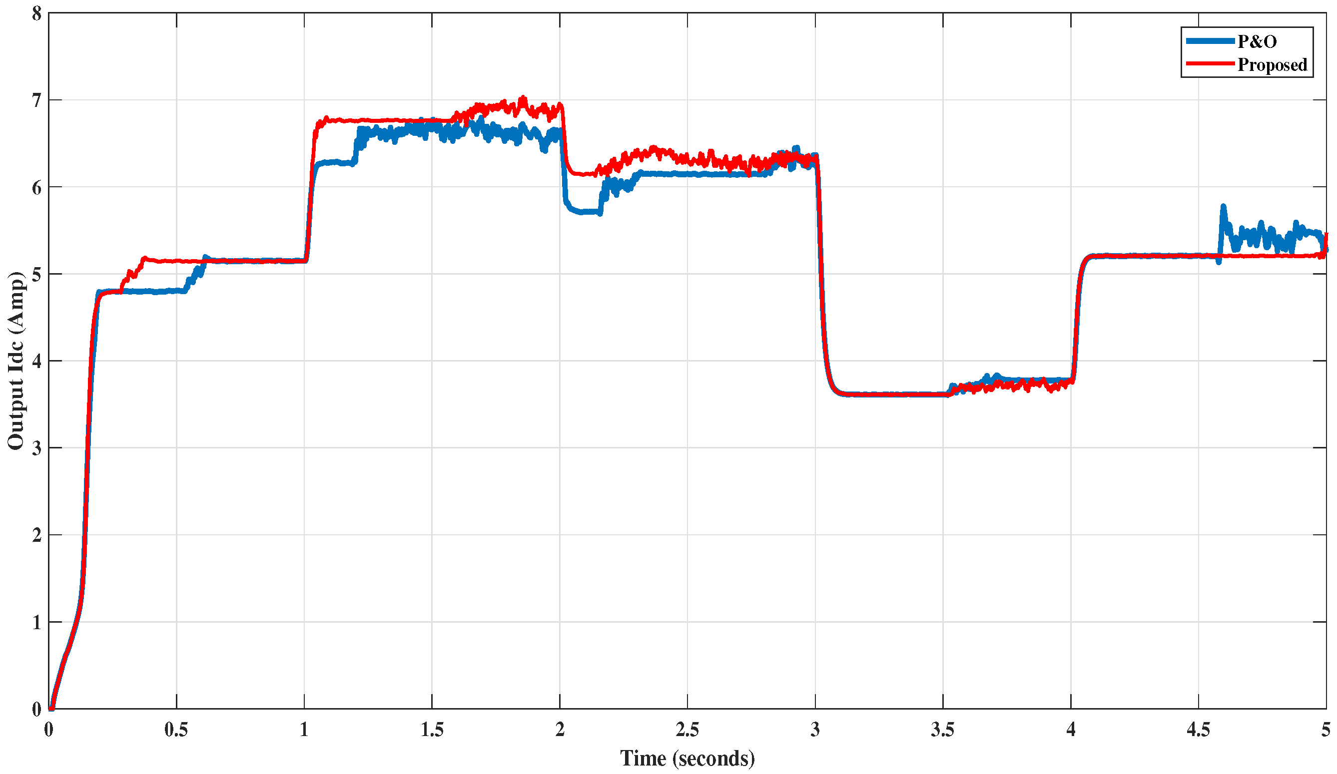 Energies 16 02799 g020 Energies 16 02799 g020