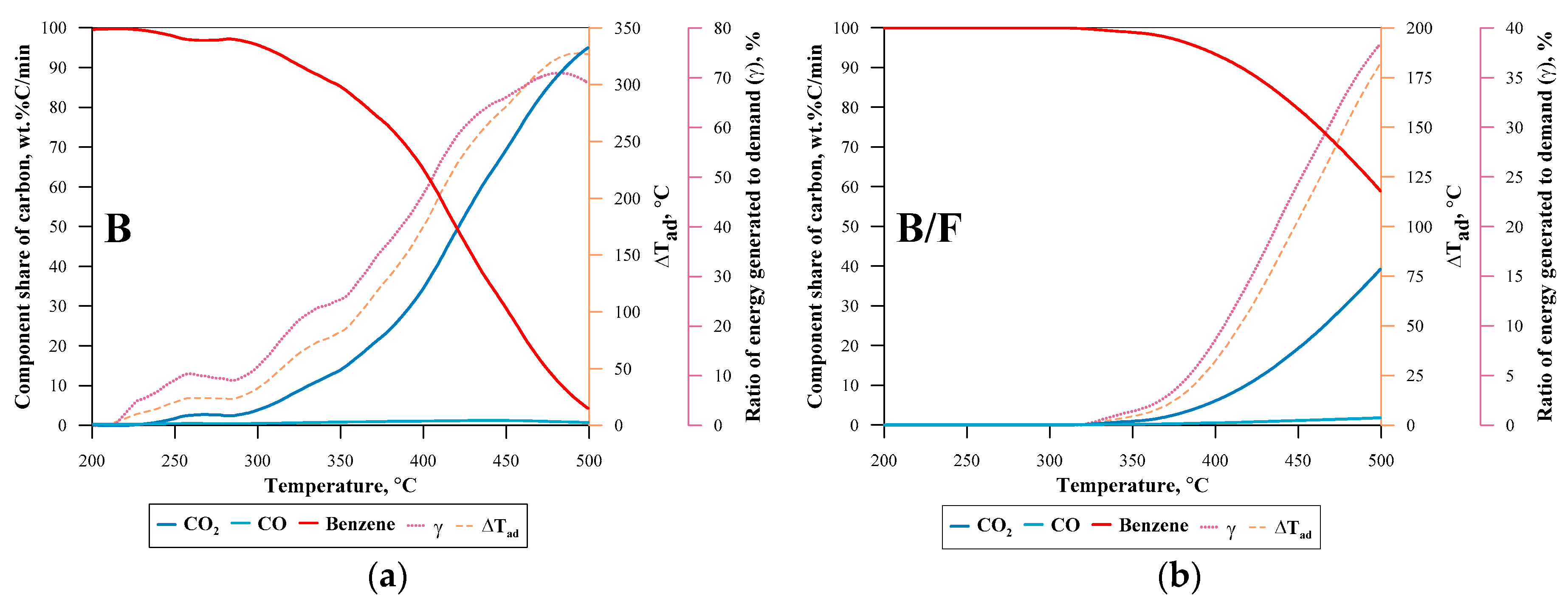 Energies 16 02801 g007 Energies 16 02801 g007