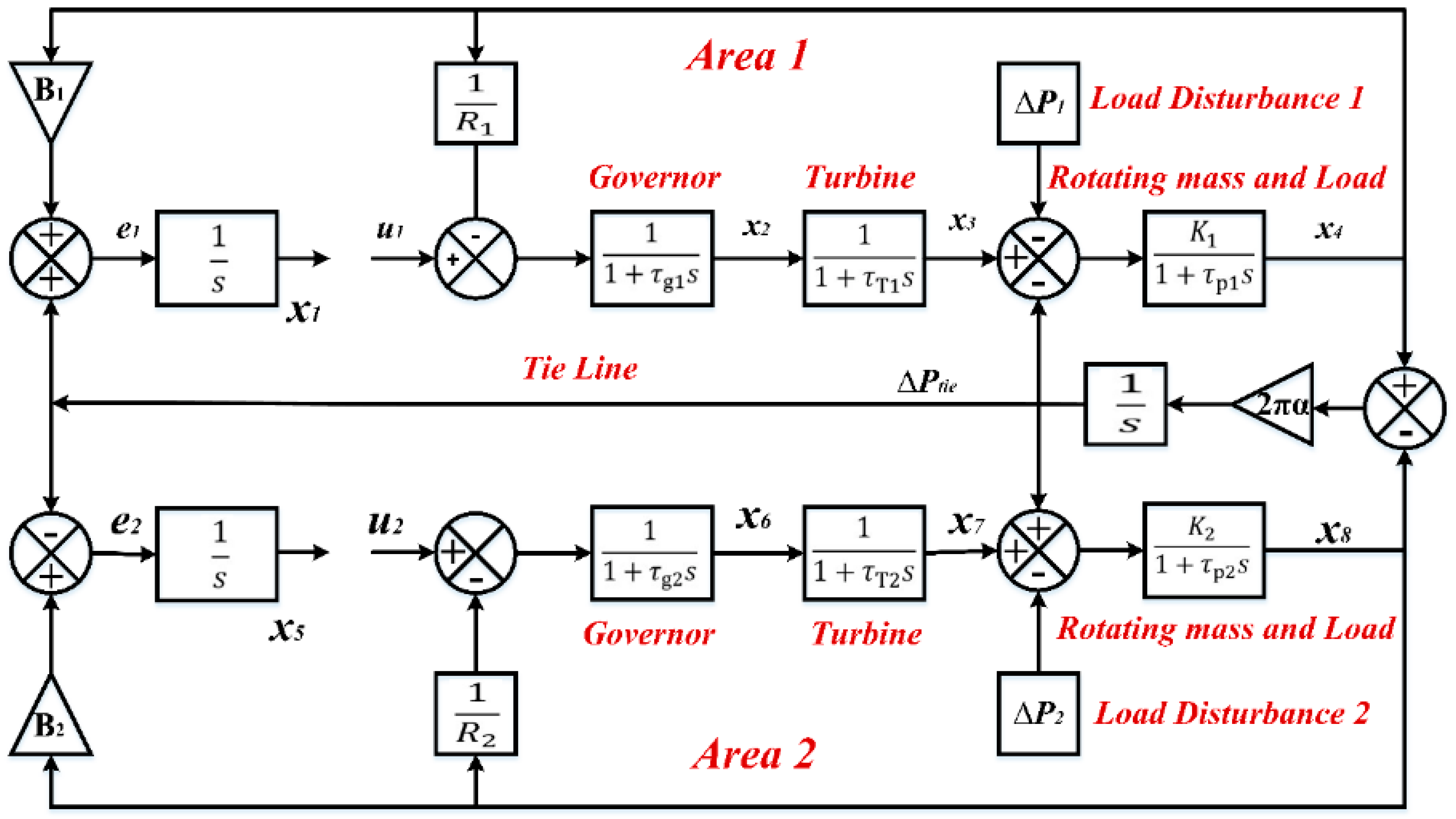 Energies 16 02802 g002 Energies 16 02802 g002