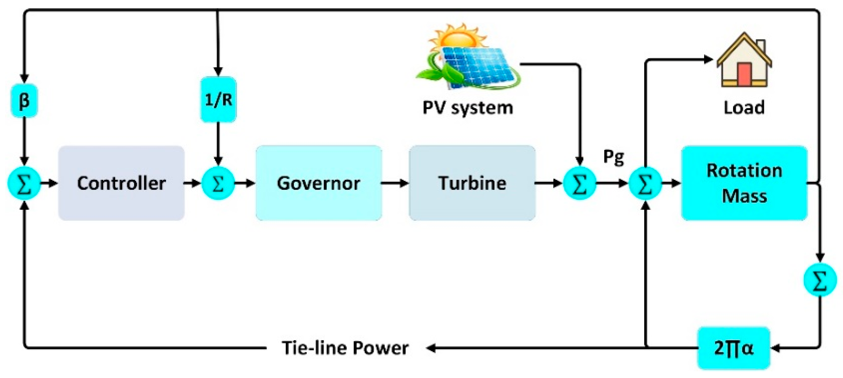 Energies 16 02802 g004 Energies 16 02802 g004