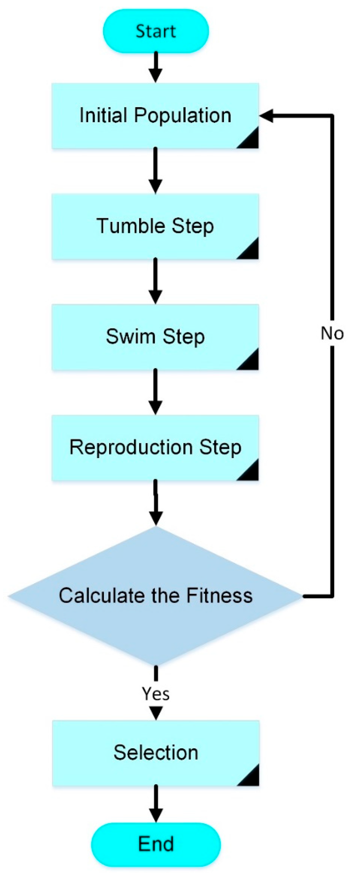 Energies 16 02802 g006 Energies 16 02802 g006