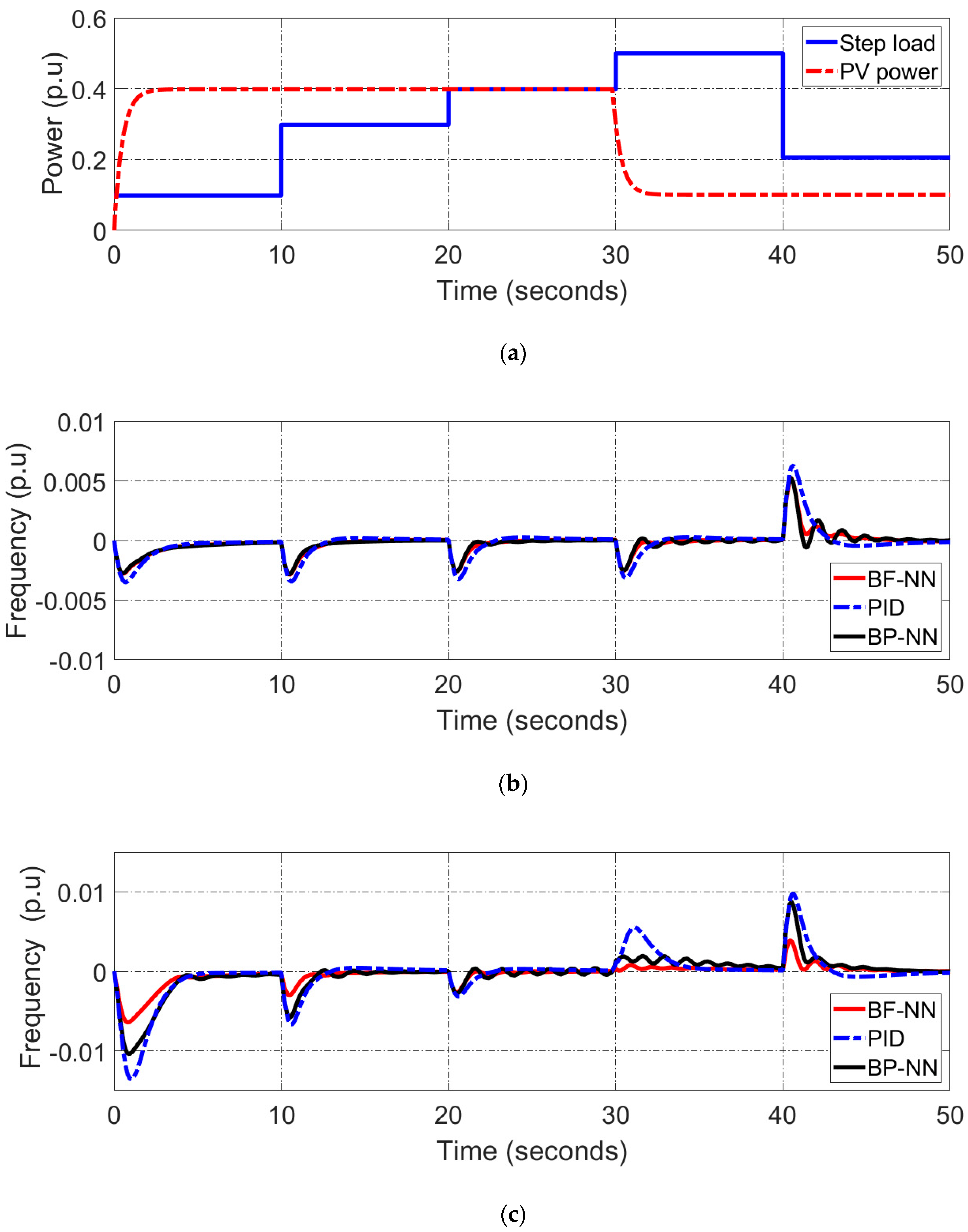 Energies 16 02802 g011 Energies 16 02802 g011
