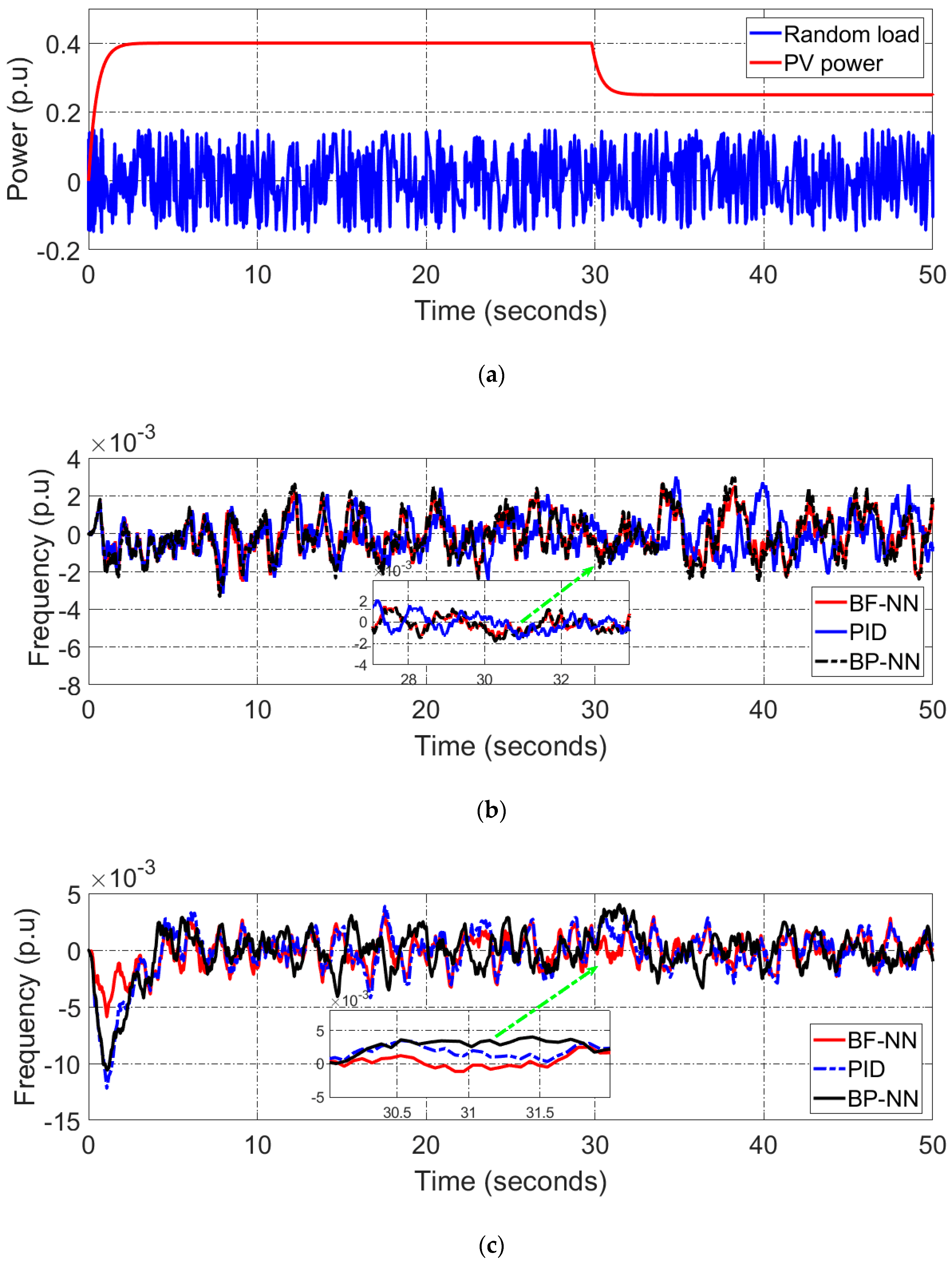 Energies 16 02802 g012 Energies 16 02802 g012