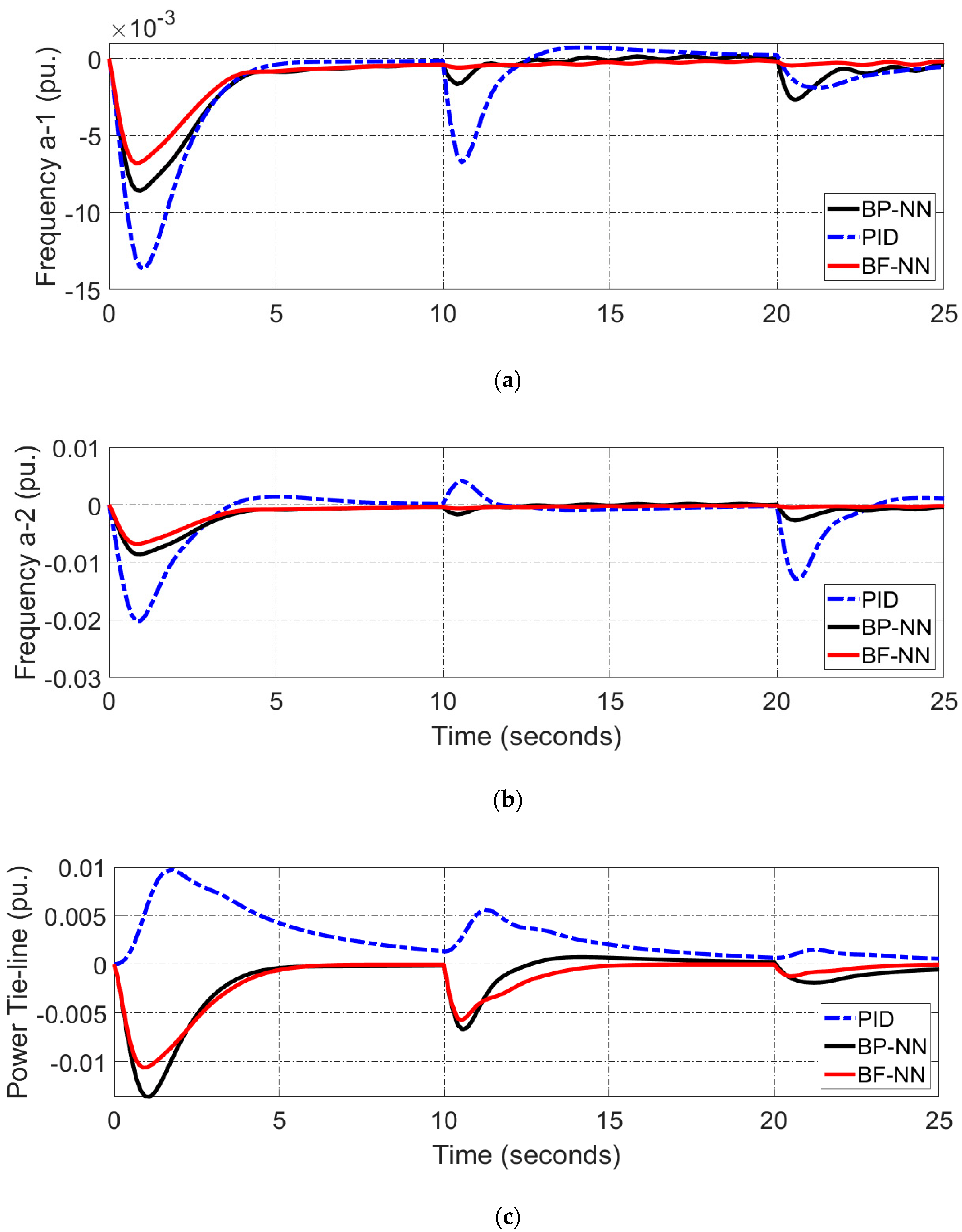 Energies 16 02802 g013 Energies 16 02802 g013