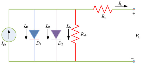 Intelligent Digital Twin Modelling for Hybrid PV-SOFC Power