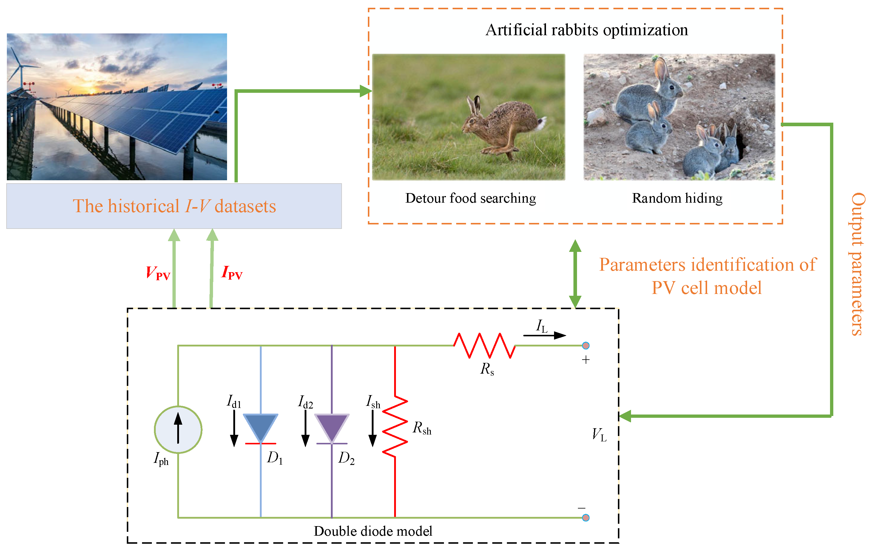 Energies 16 02806 g007