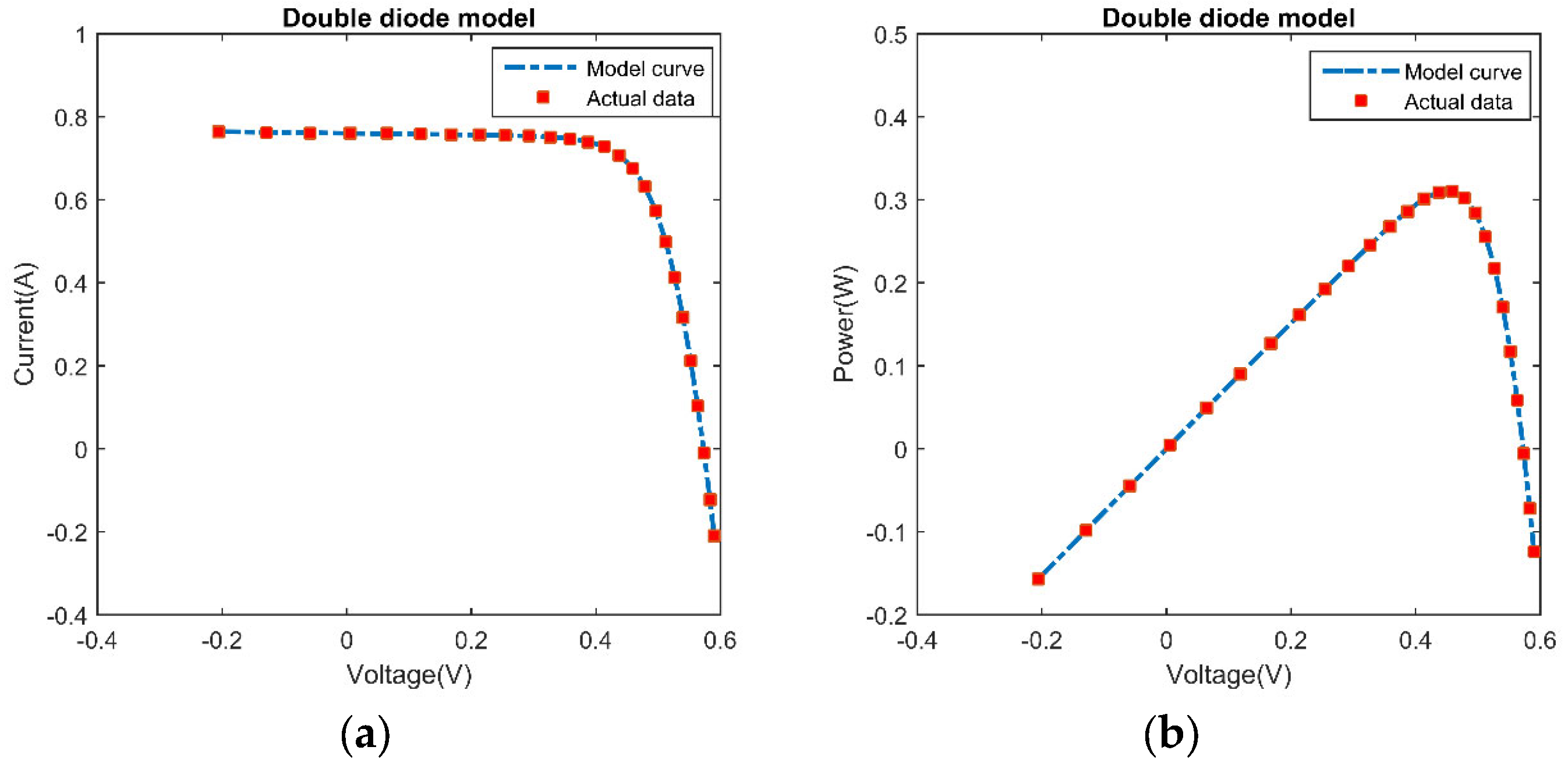 Energies 16 02806 g008