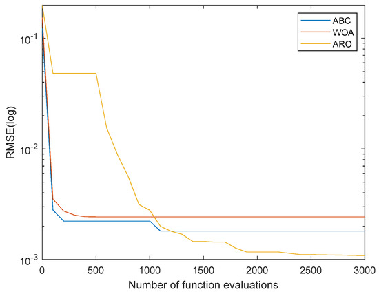 H・M様 Design and Optimization of Power Harrow Soil Crushing